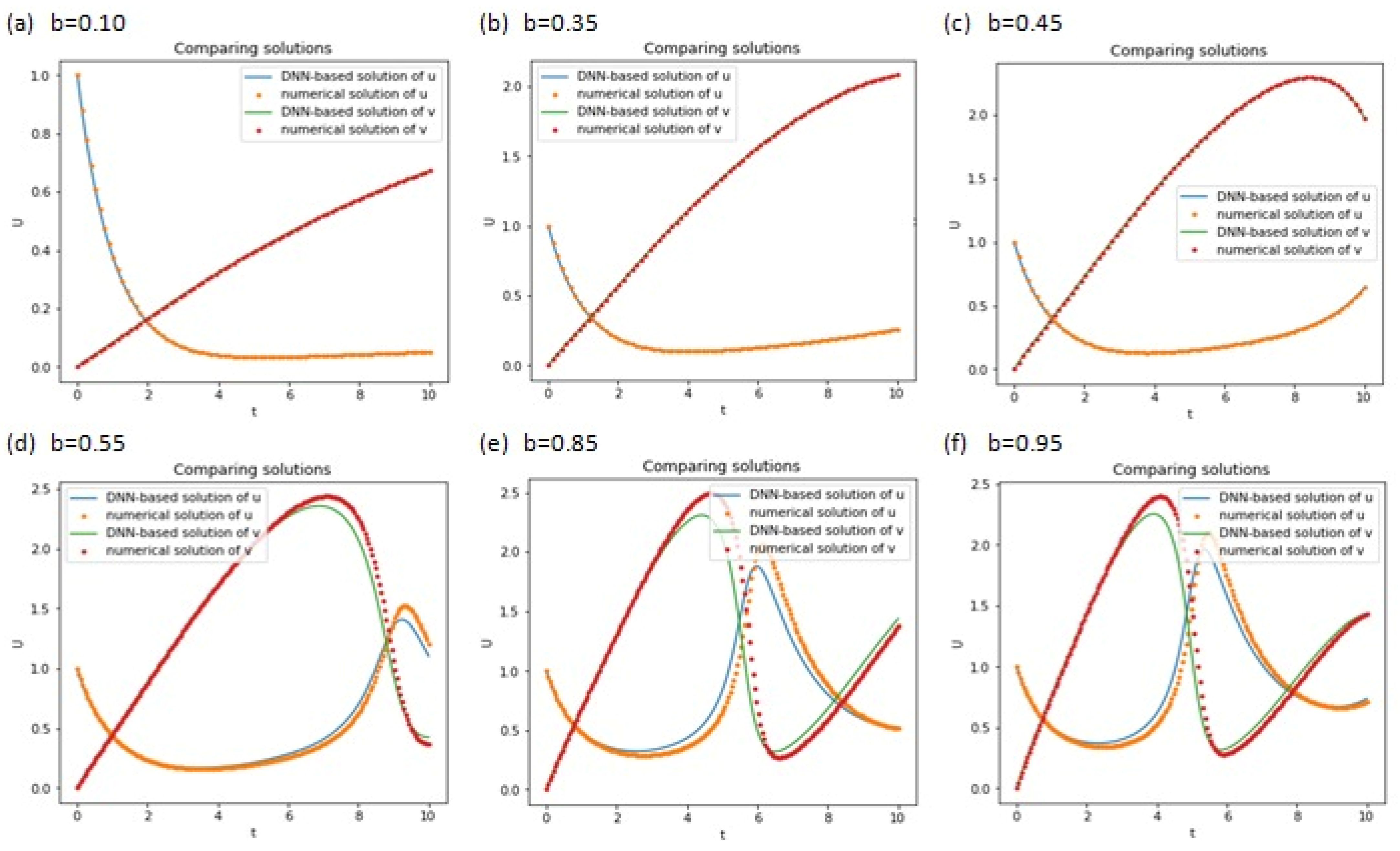 Mathematics 11 03216 g005 550