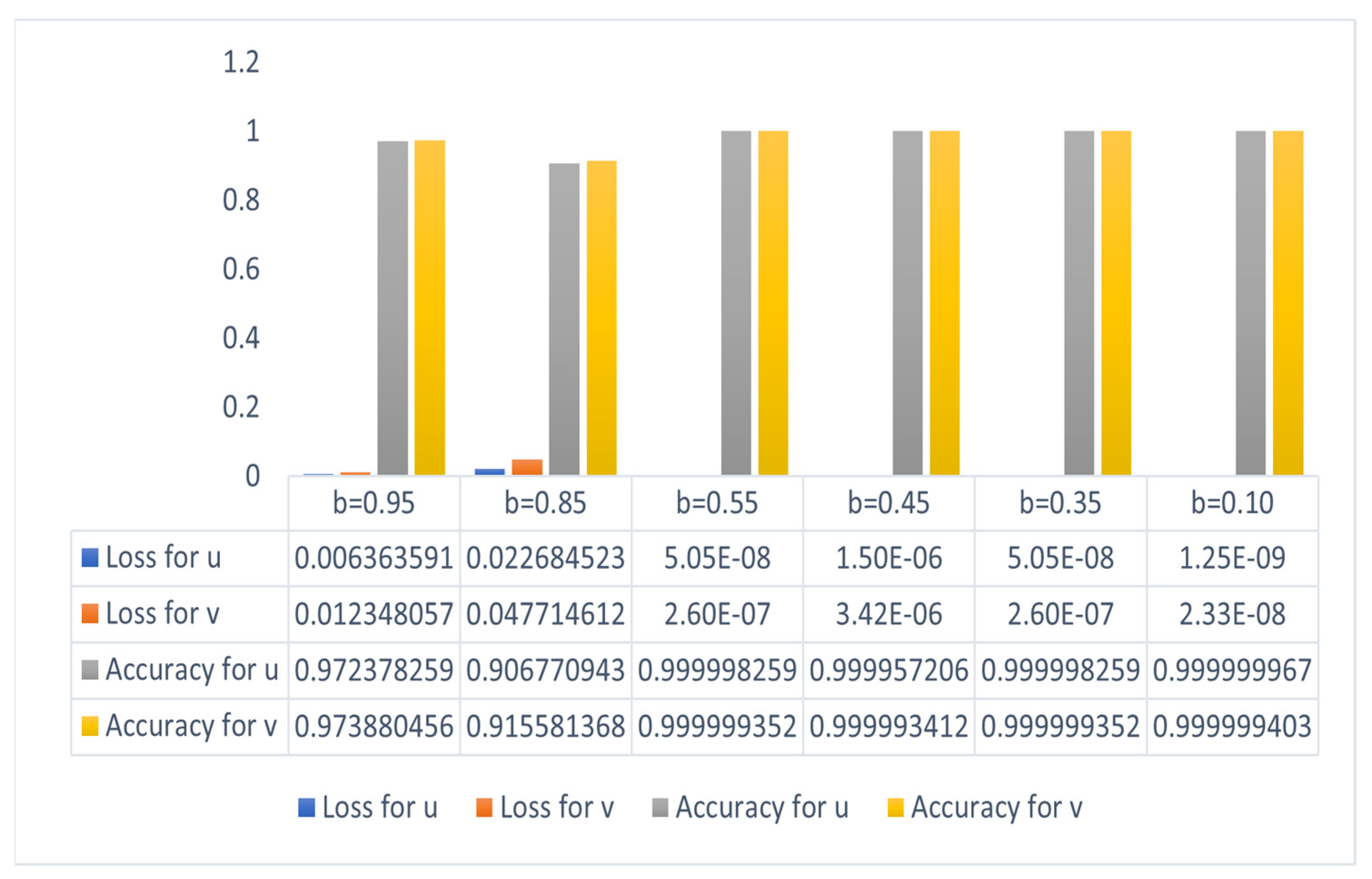 Mathematics 11 03216 g006 550