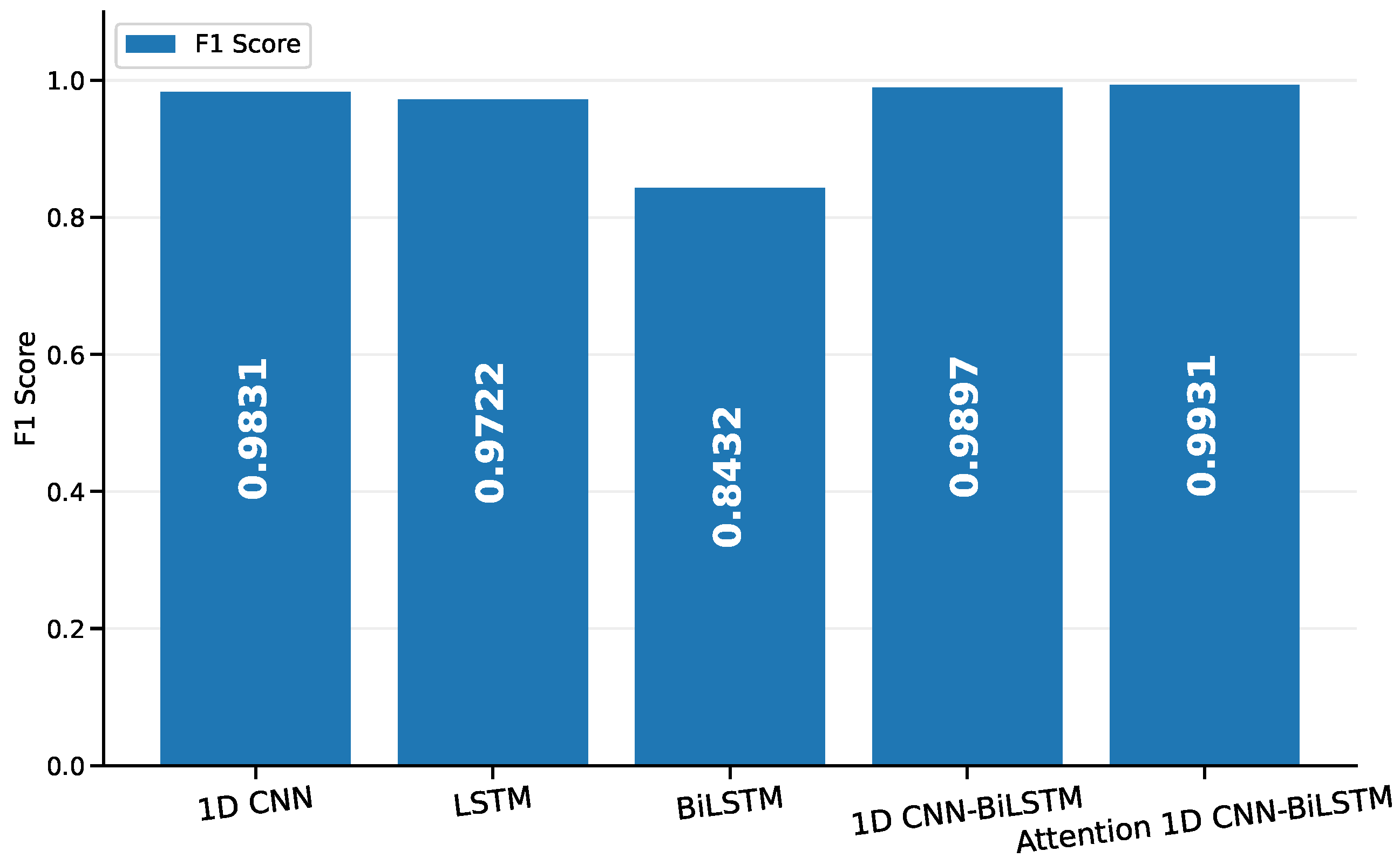 Mathematics 11 03217 g004