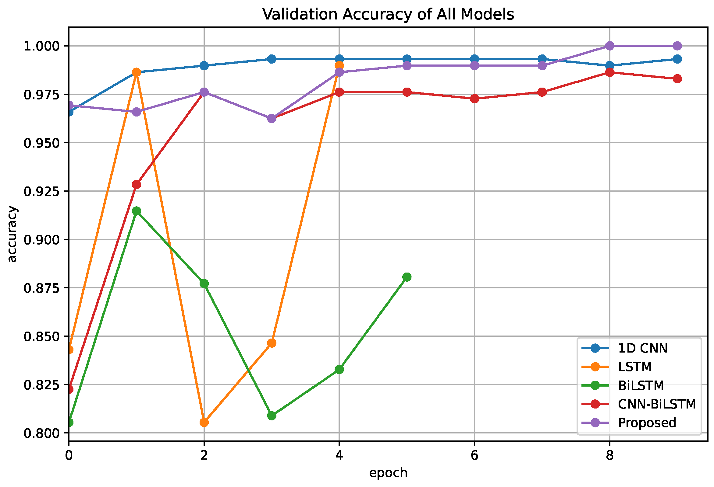 Mathematics 11 03217 g005
