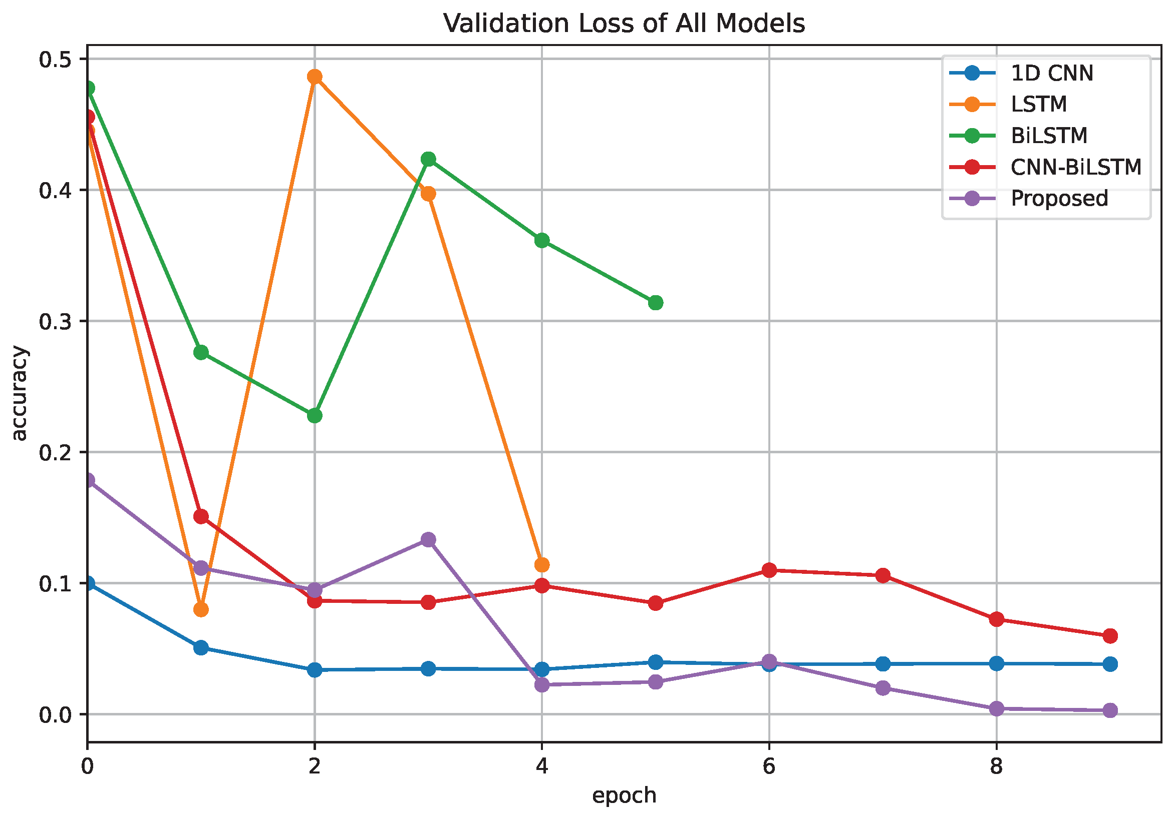 Mathematics 11 03217 g006