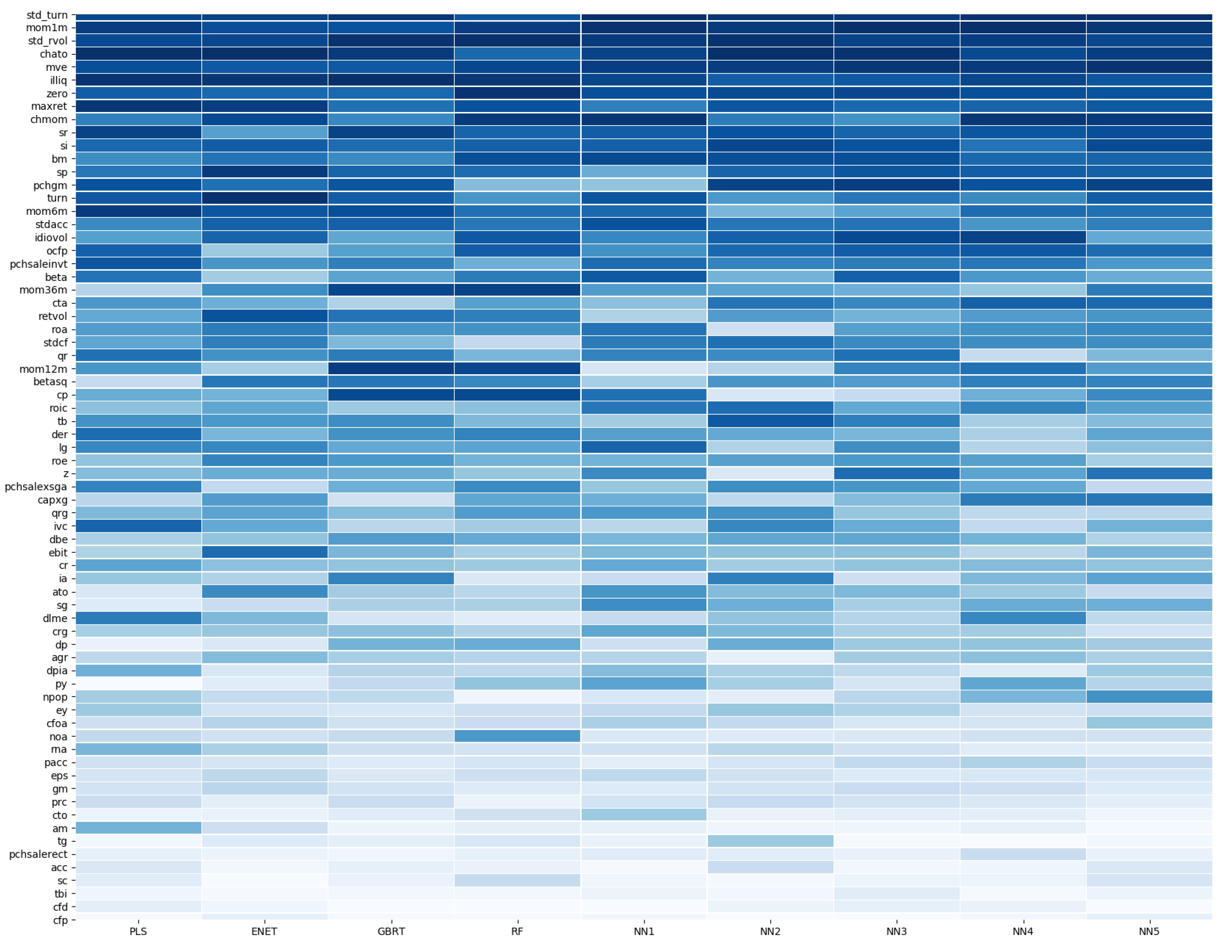 Mathematics 11 03220 g005 Mathematics 11 03220 g005
