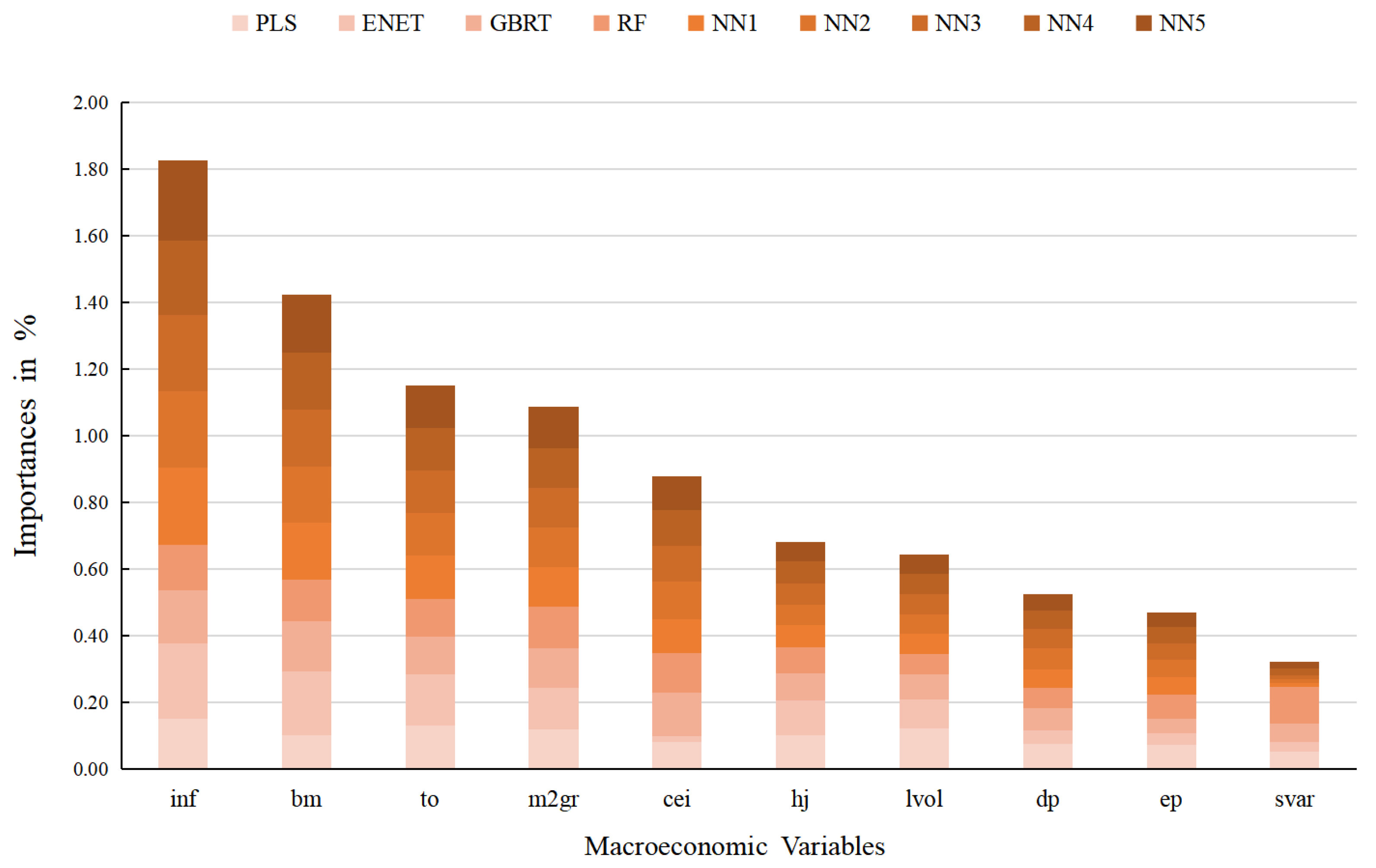 Mathematics 11 03220 g006 Mathematics 11 03220 g006