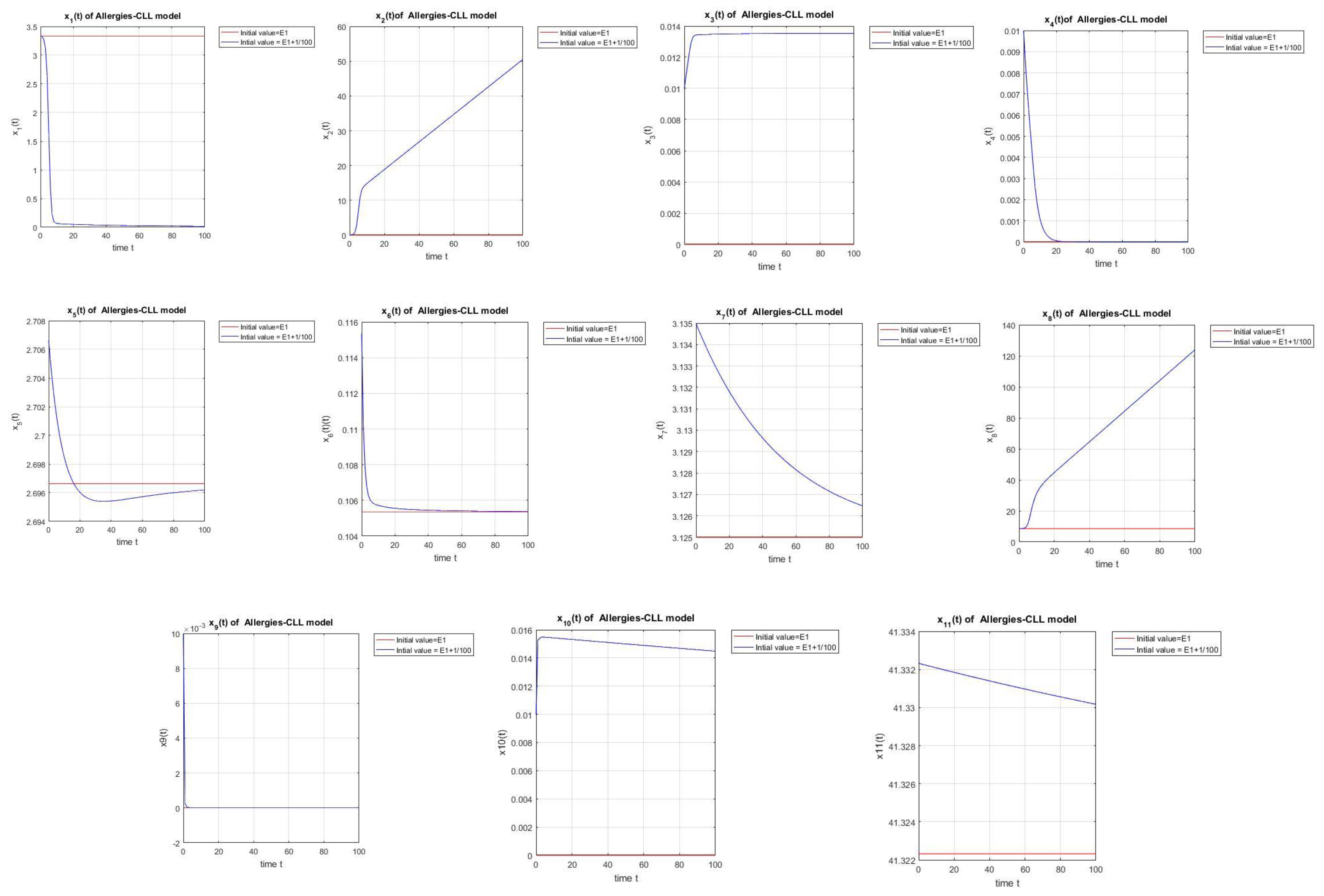 Mathematics 11 03225 g001