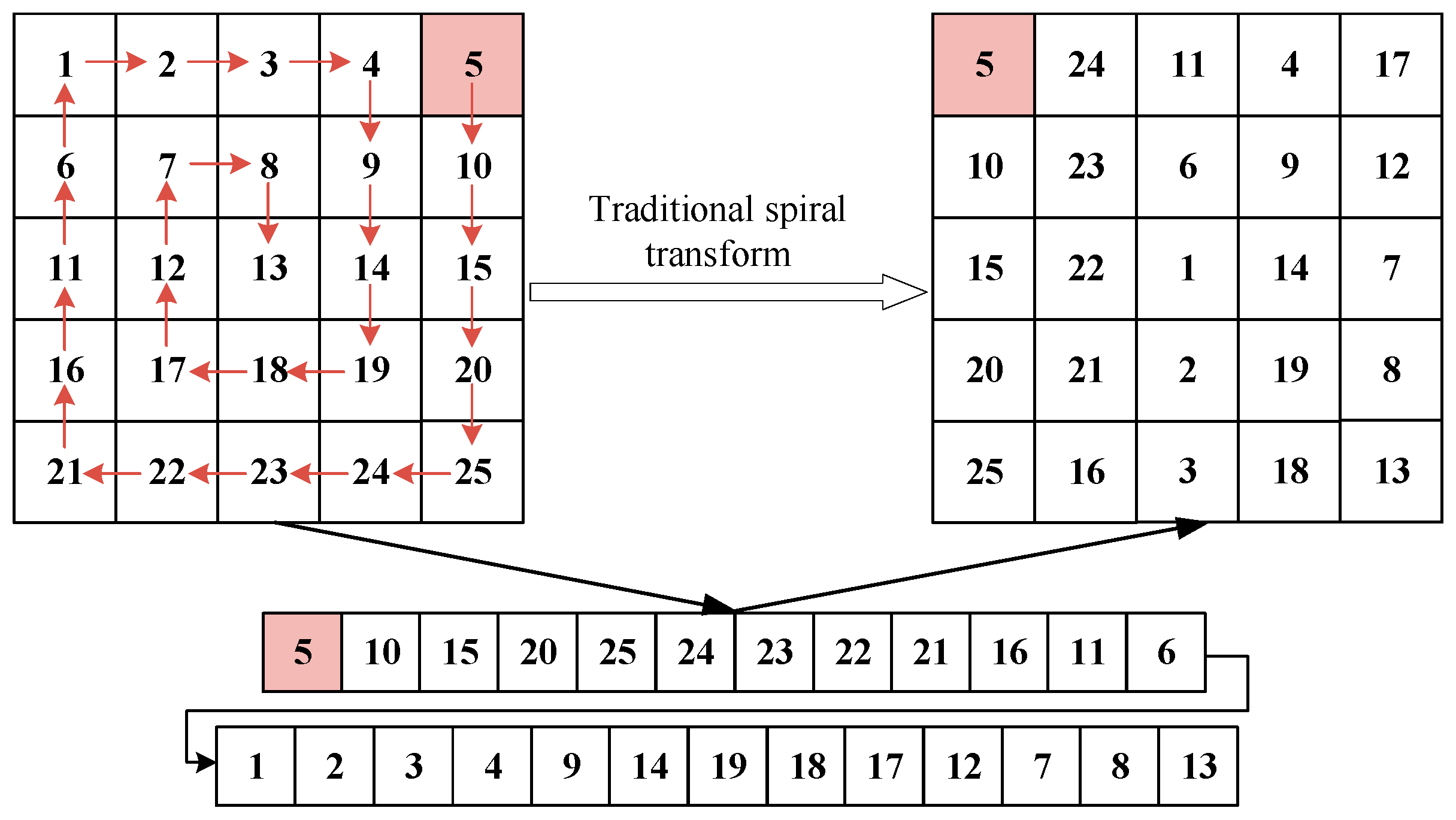 Mathematics 11 03228 g004 Mathematics 11 03228 g004