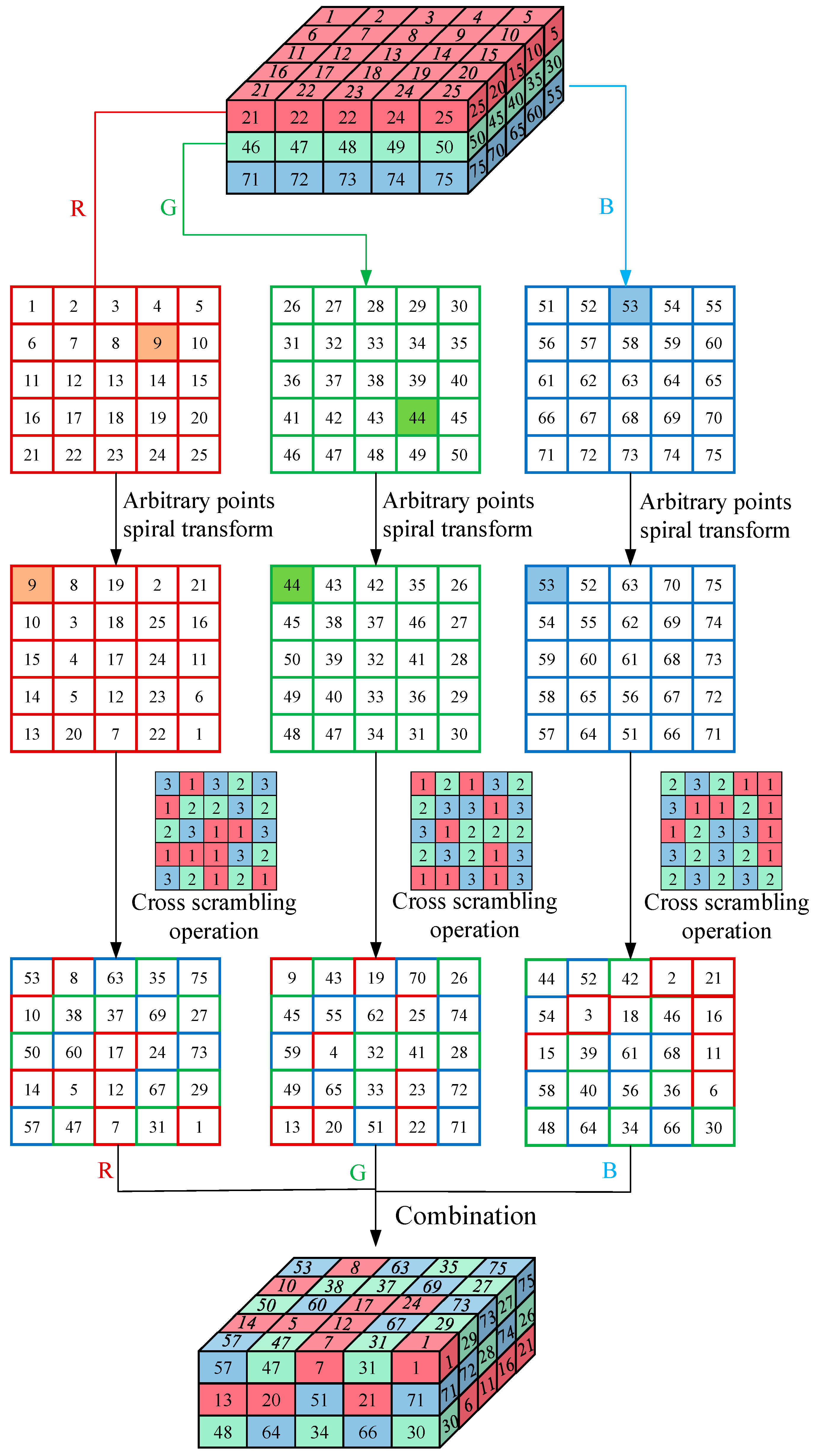 Mathematics 11 03228 g006 Mathematics 11 03228 g006