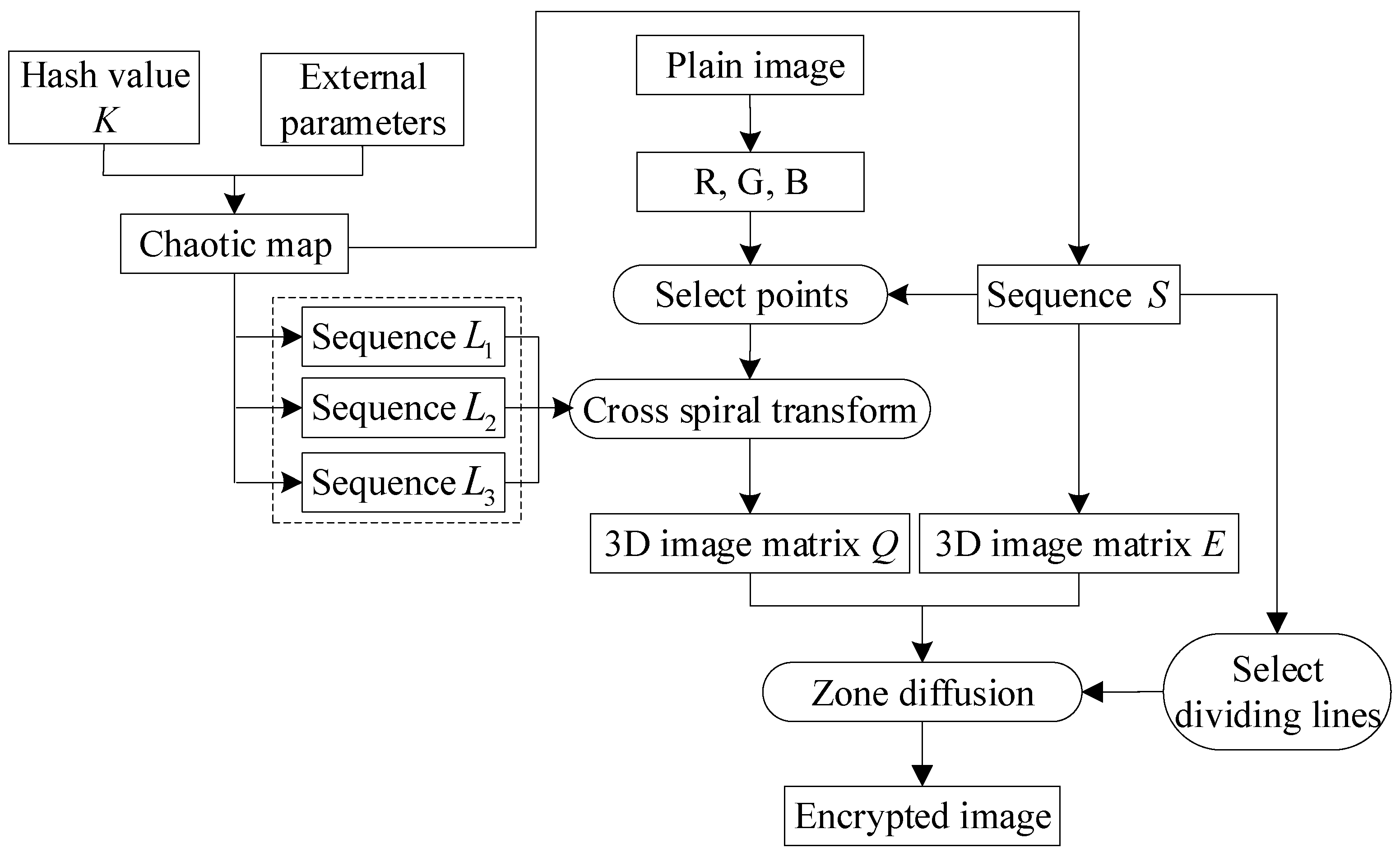 Mathematics 11 03228 g011 Mathematics 11 03228 g011
