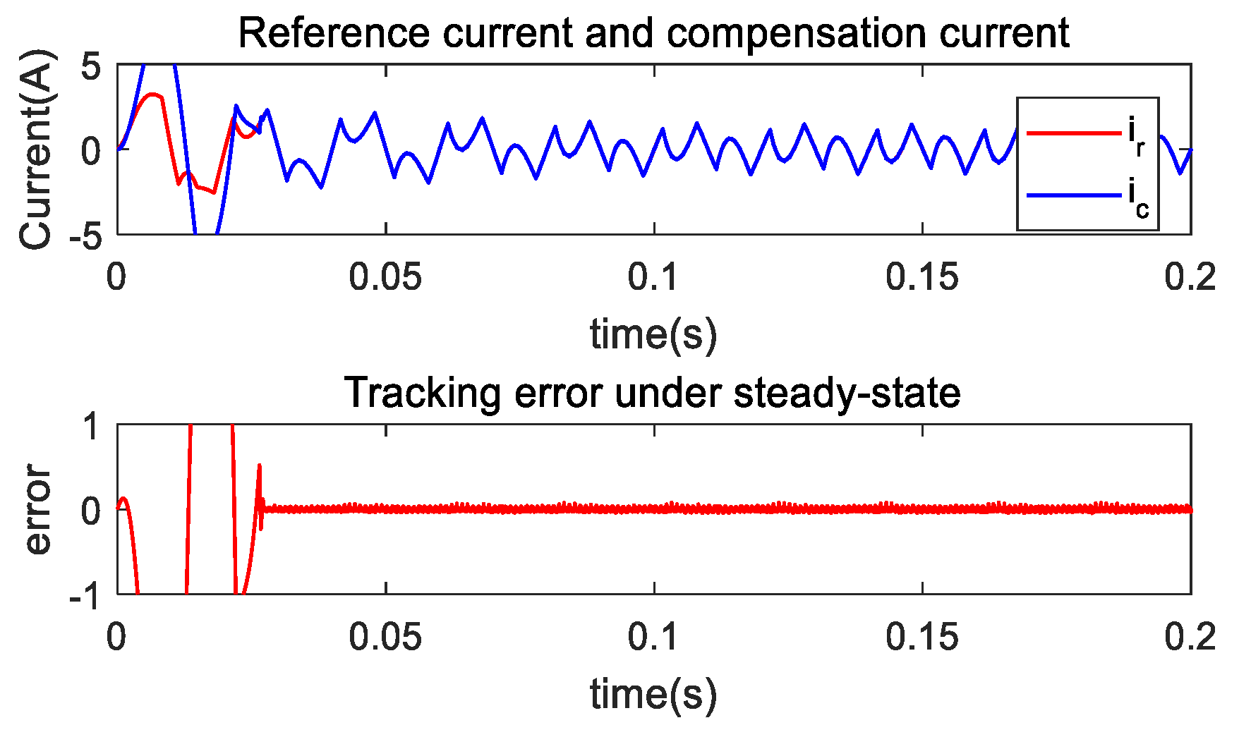Mathematics 11 03231 g005 Mathematics 11 03231 g005