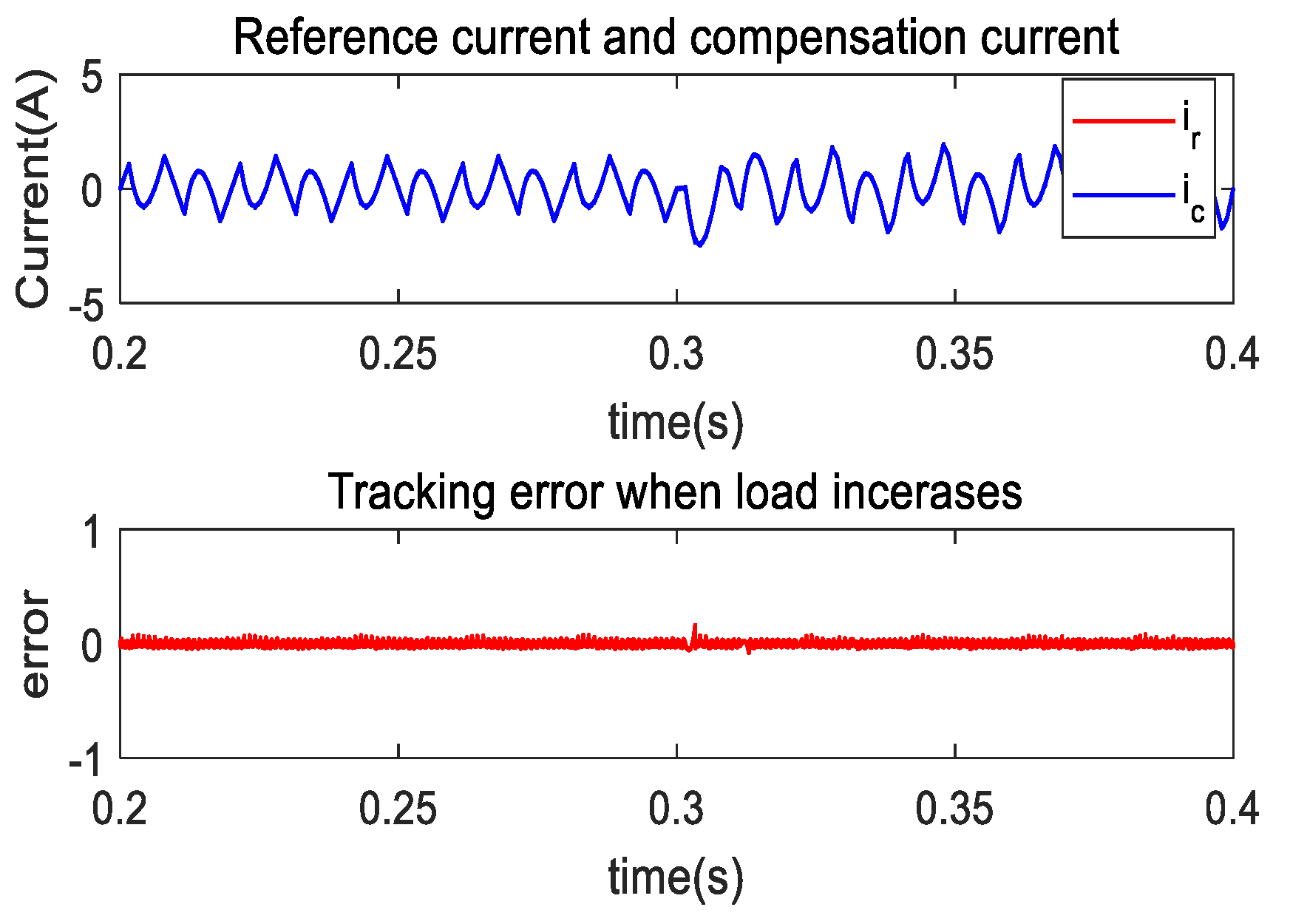 Mathematics 11 03231 g009 Mathematics 11 03231 g009