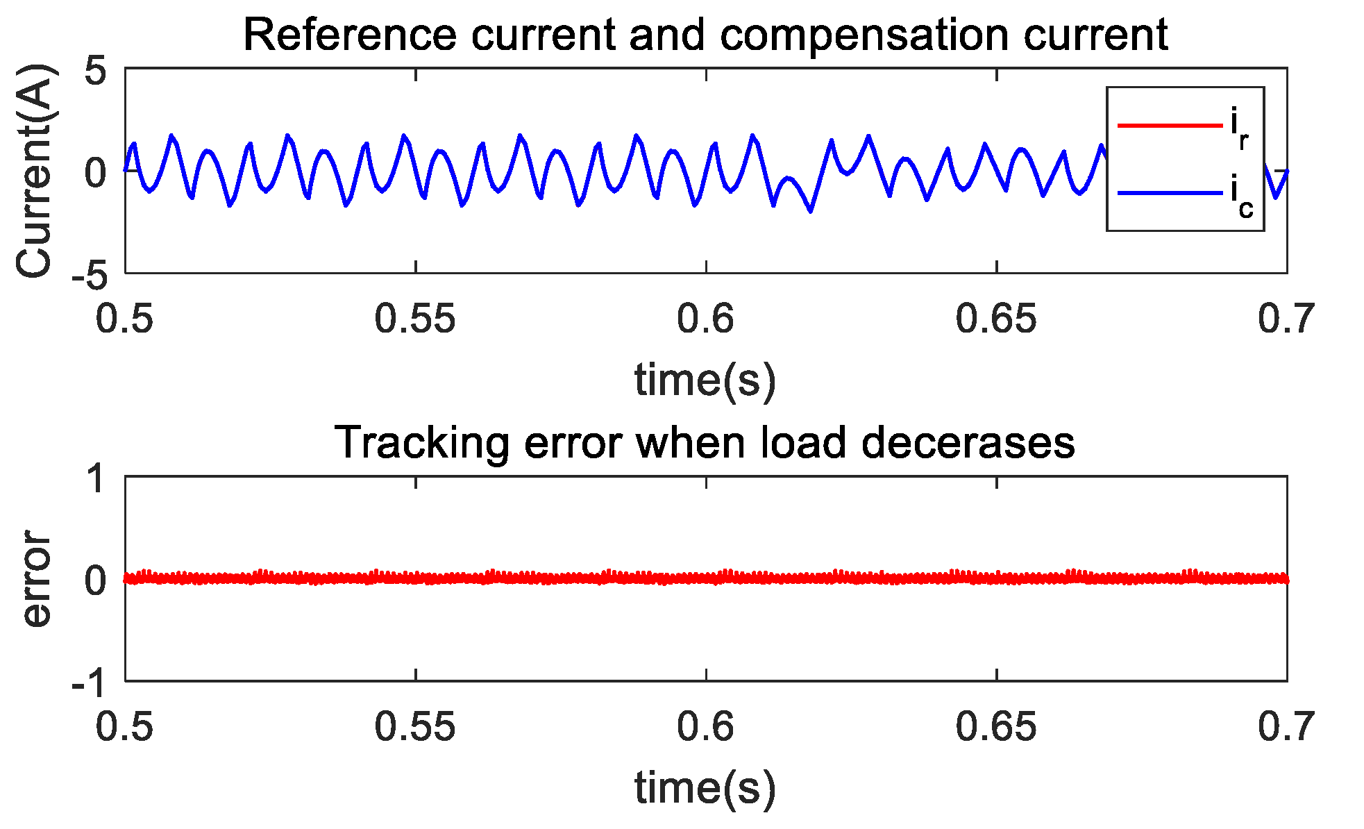 Mathematics 11 03231 g010 Mathematics 11 03231 g010