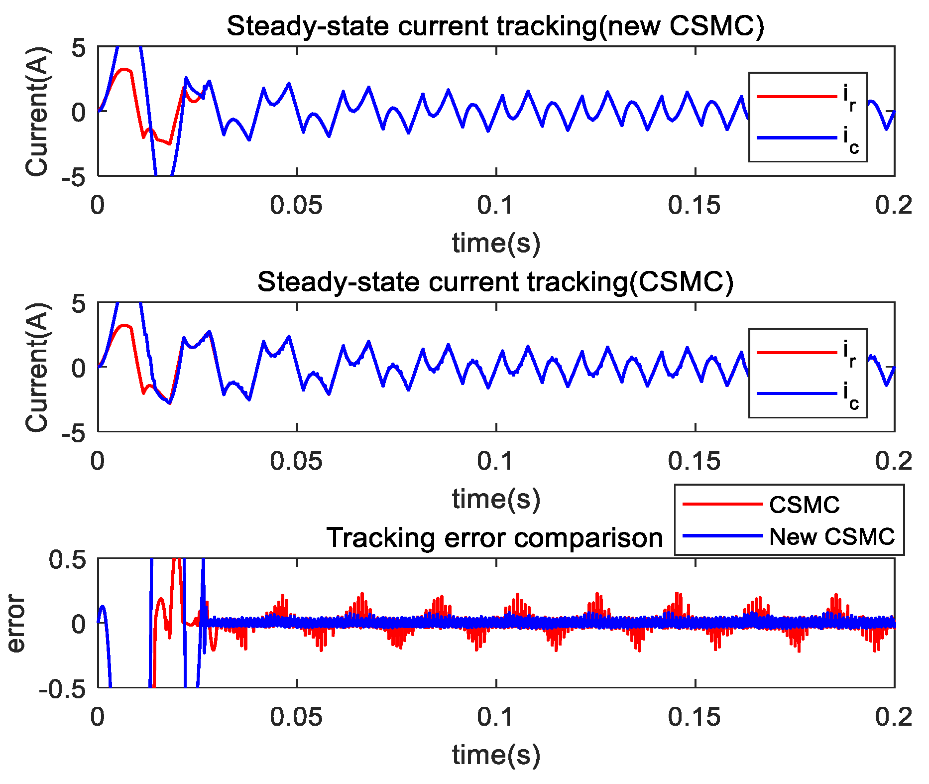 Mathematics 11 03231 g015 Mathematics 11 03231 g015