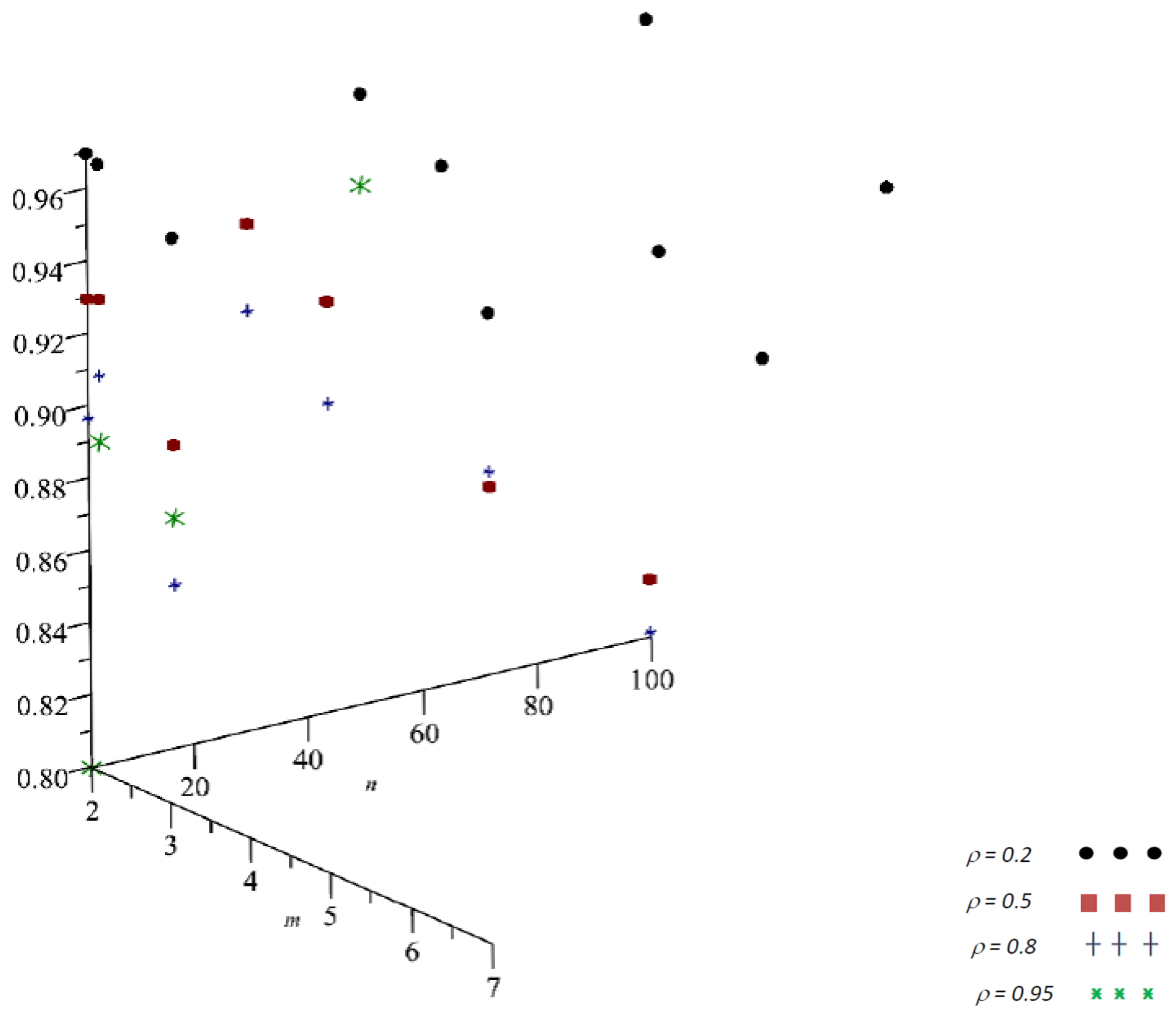 Mathematics 11 03232 g005 Mathematics 11 03232 g005