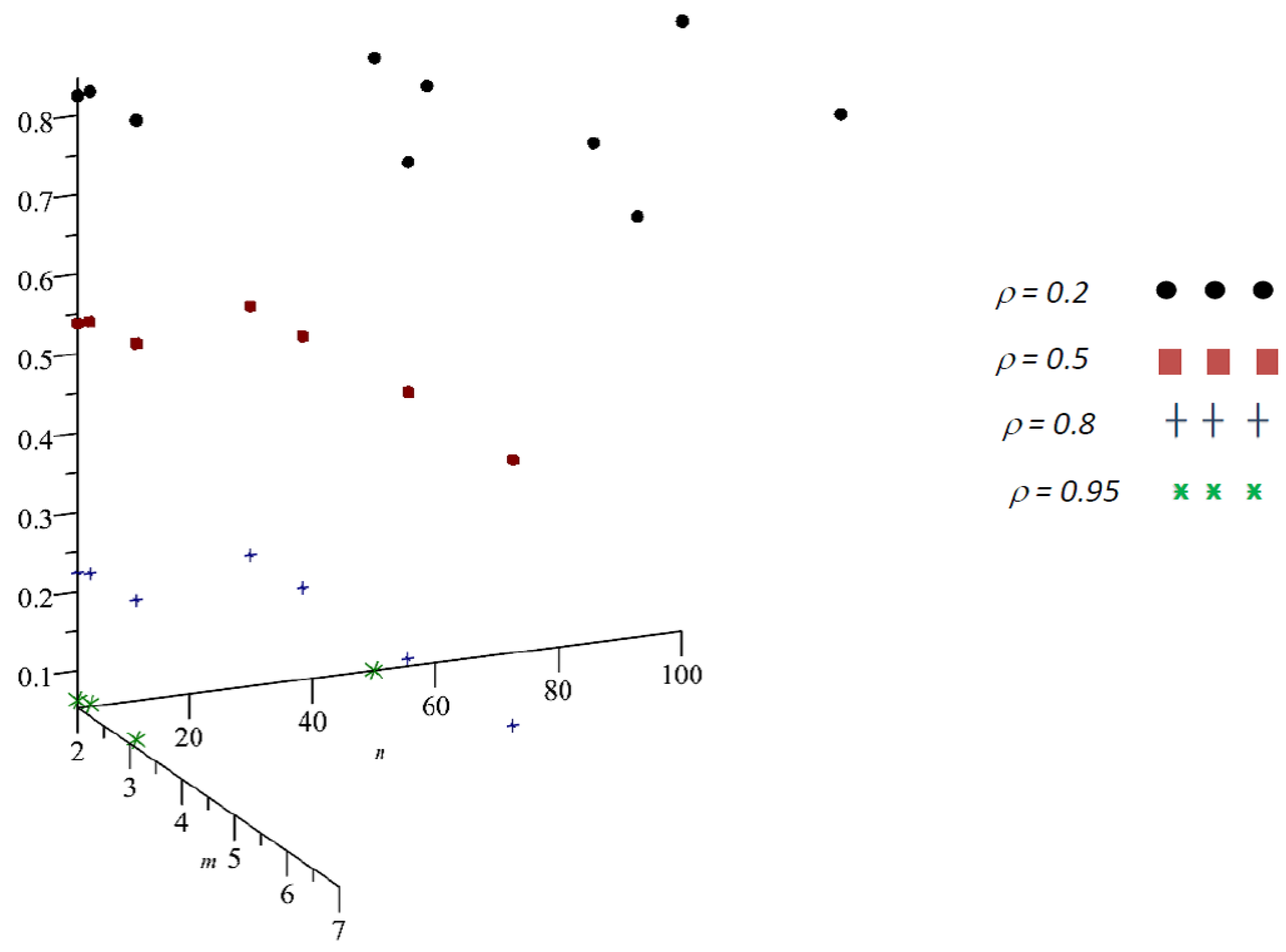Mathematics 11 03232 g006 Mathematics 11 03232 g006