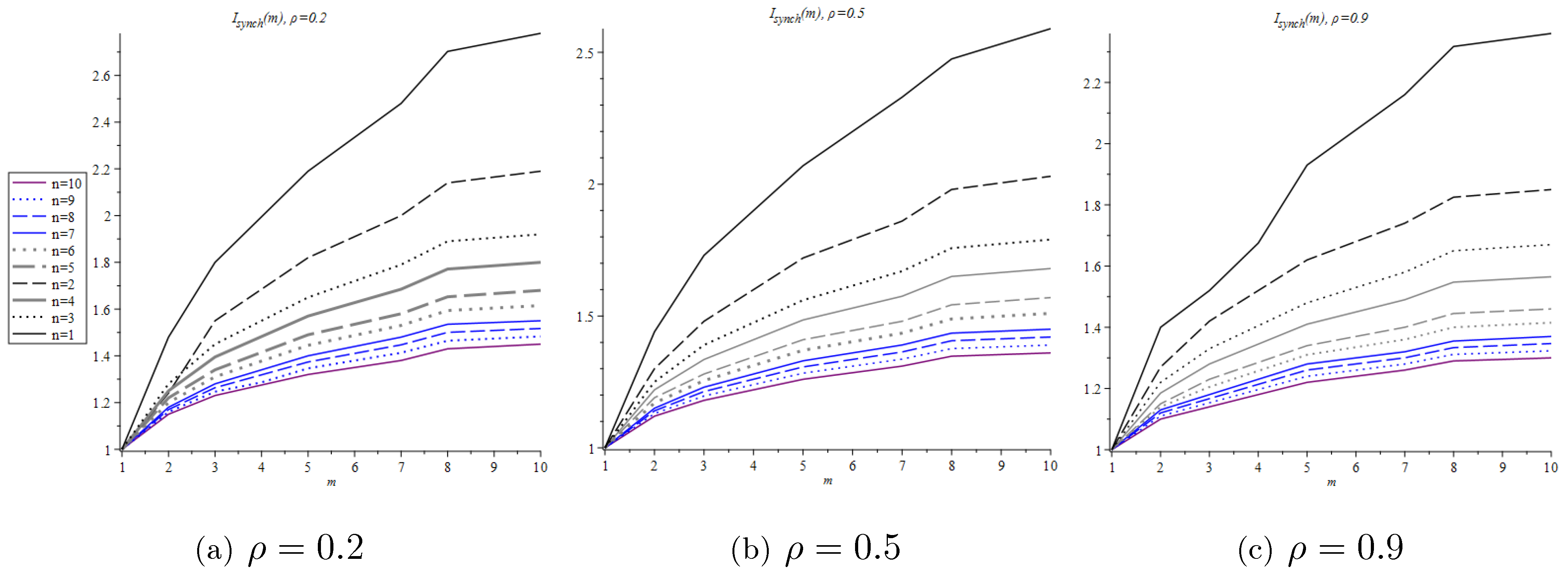 Mathematics 11 03232 g007 Mathematics 11 03232 g007