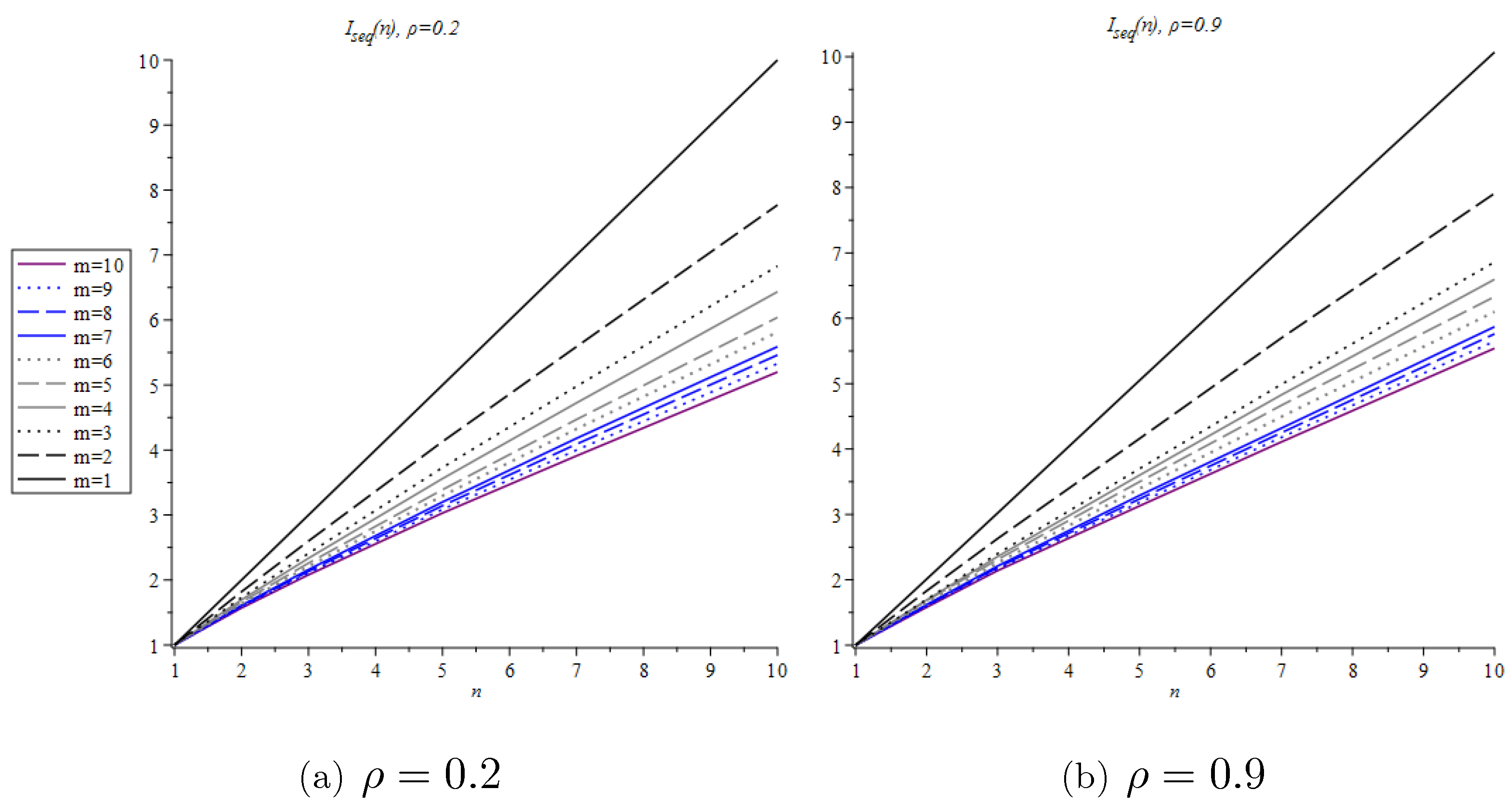 Mathematics 11 03232 g008 Mathematics 11 03232 g008