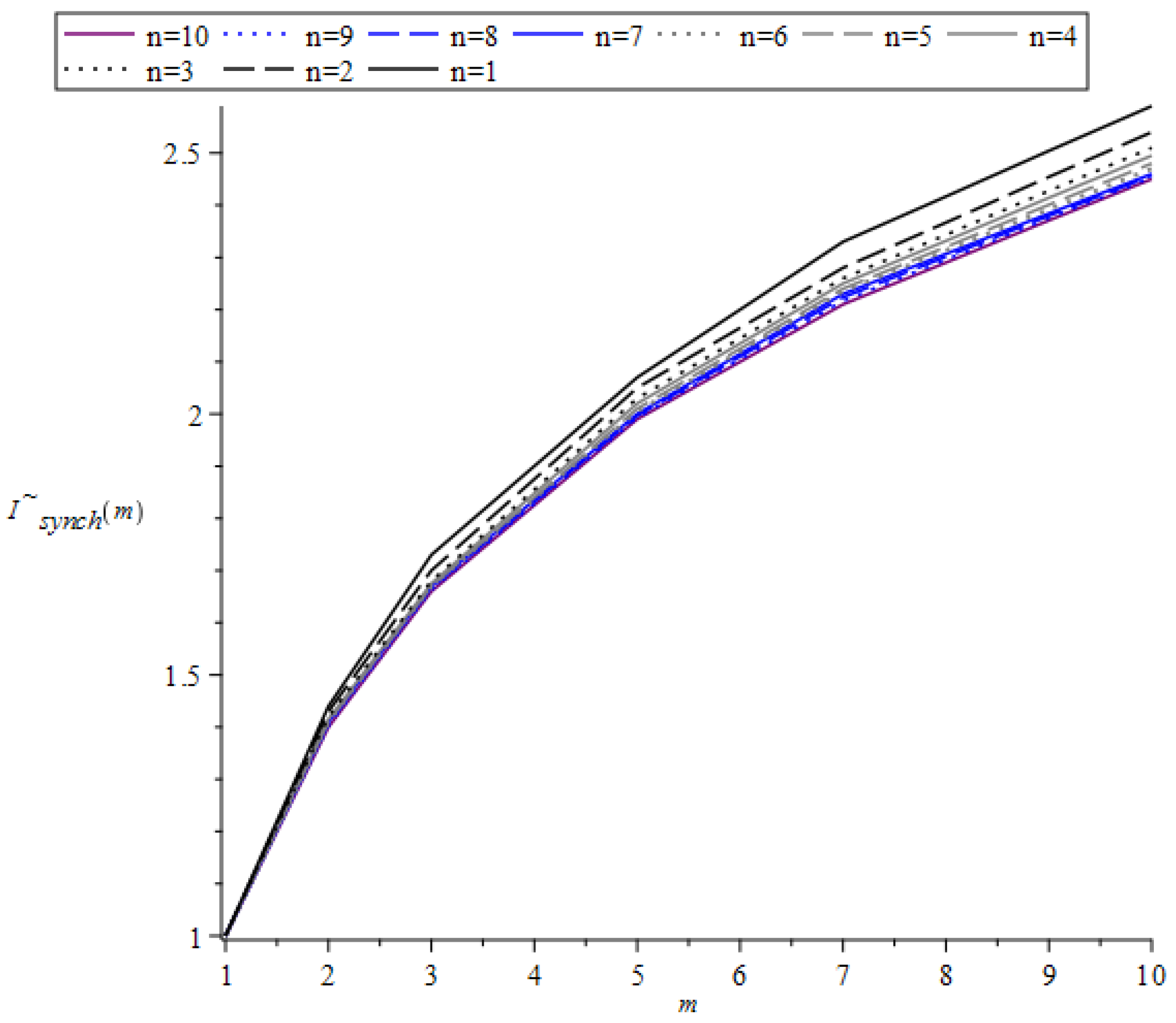 Mathematics 11 03232 g011 Mathematics 11 03232 g011