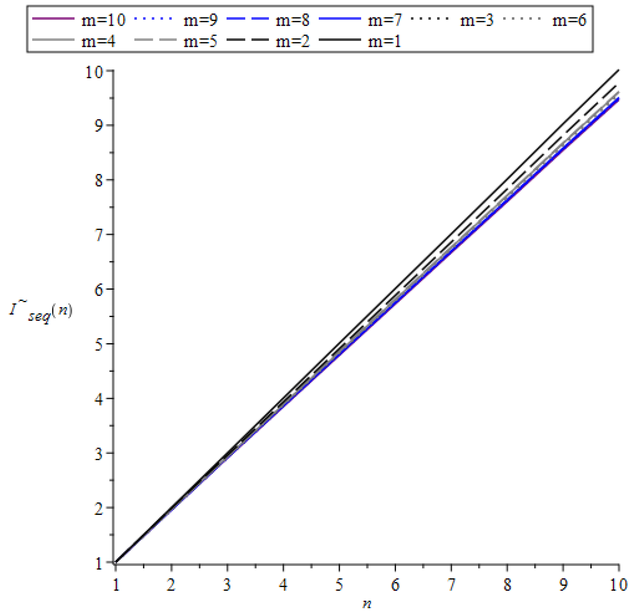 Mathematics 11 03232 g012 Mathematics 11 03232 g012