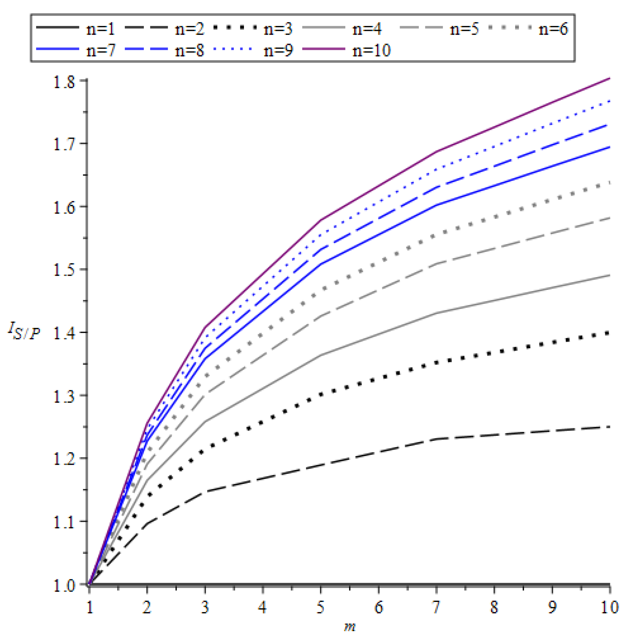 Mathematics 11 03232 g013 Mathematics 11 03232 g013