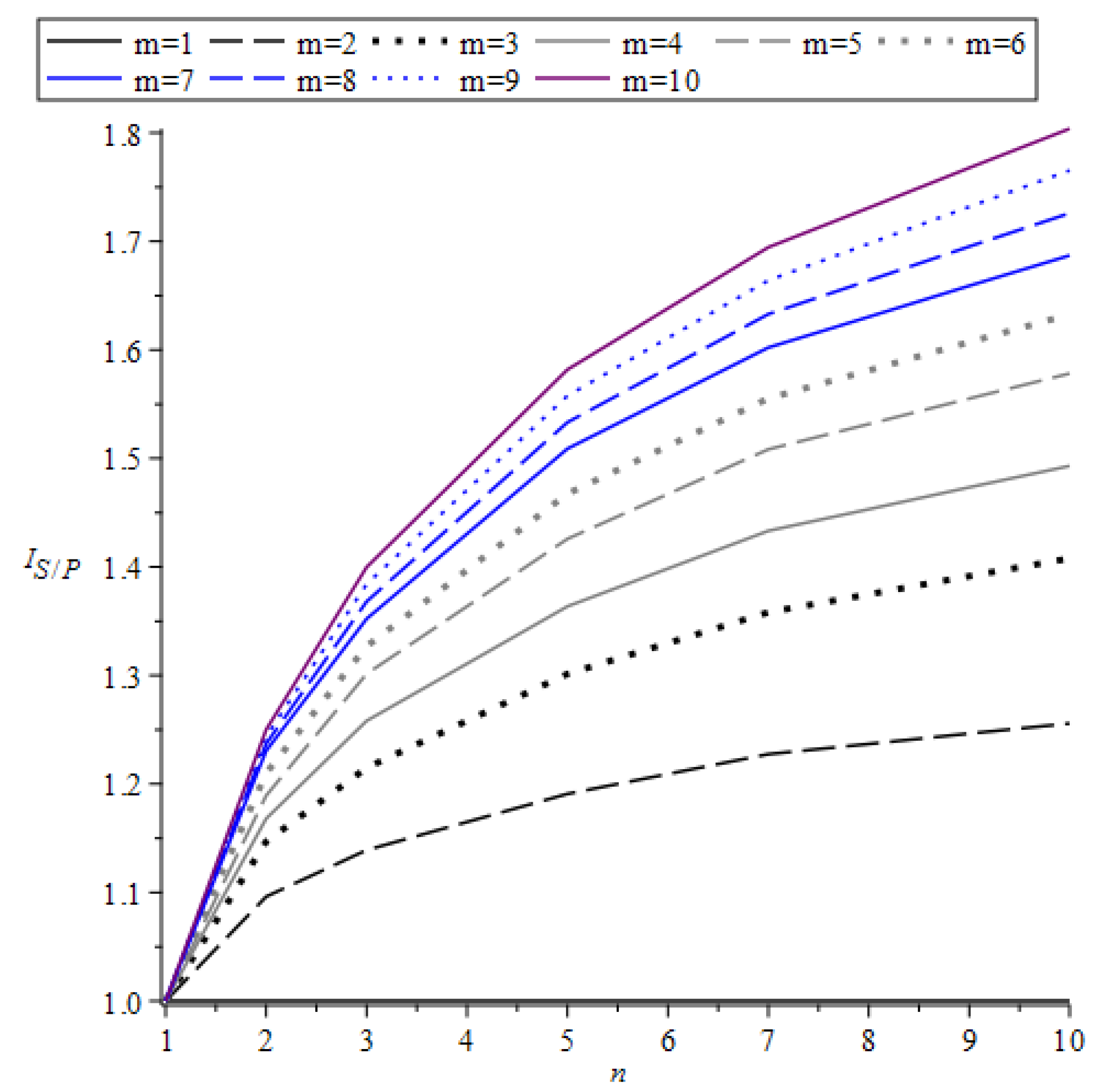 Mathematics 11 03232 g014 Mathematics 11 03232 g014