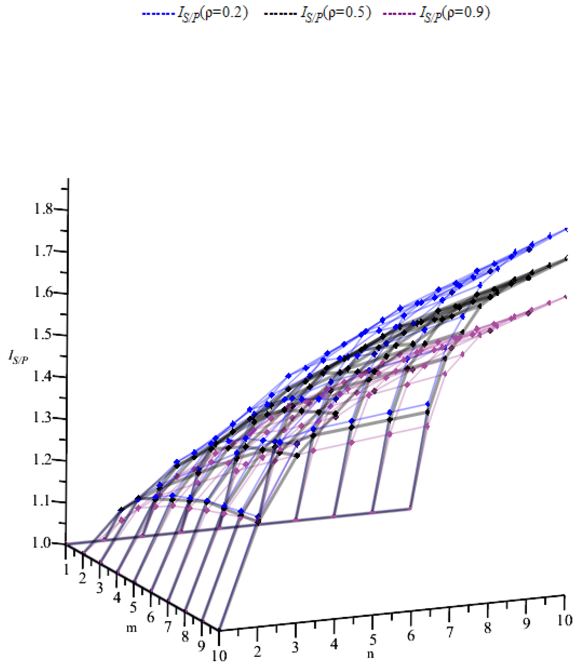 Mathematics 11 03232 g015 Mathematics 11 03232 g015