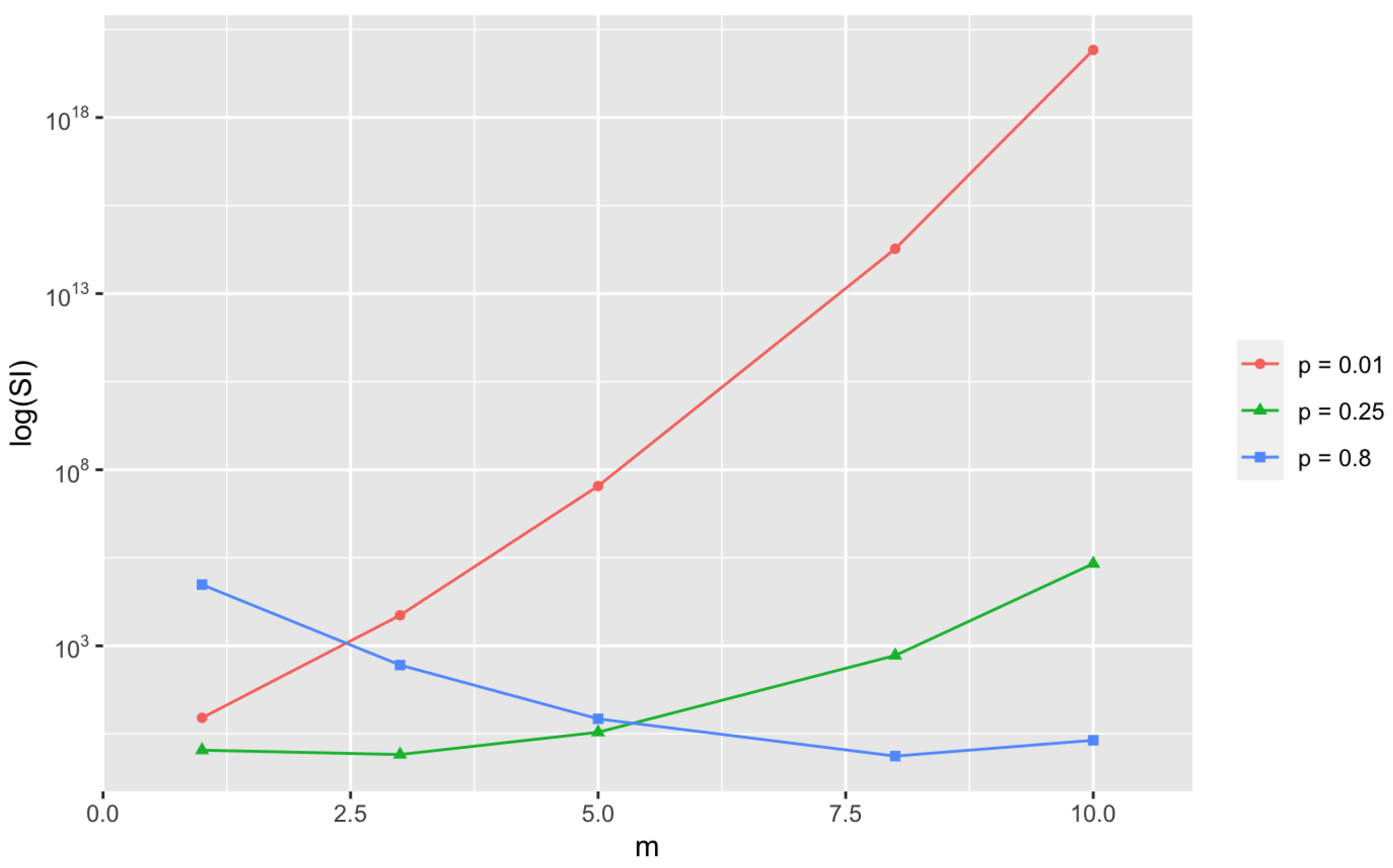 Mathematics 11 03234 g0a1 Mathematics 11 03234 g0a1