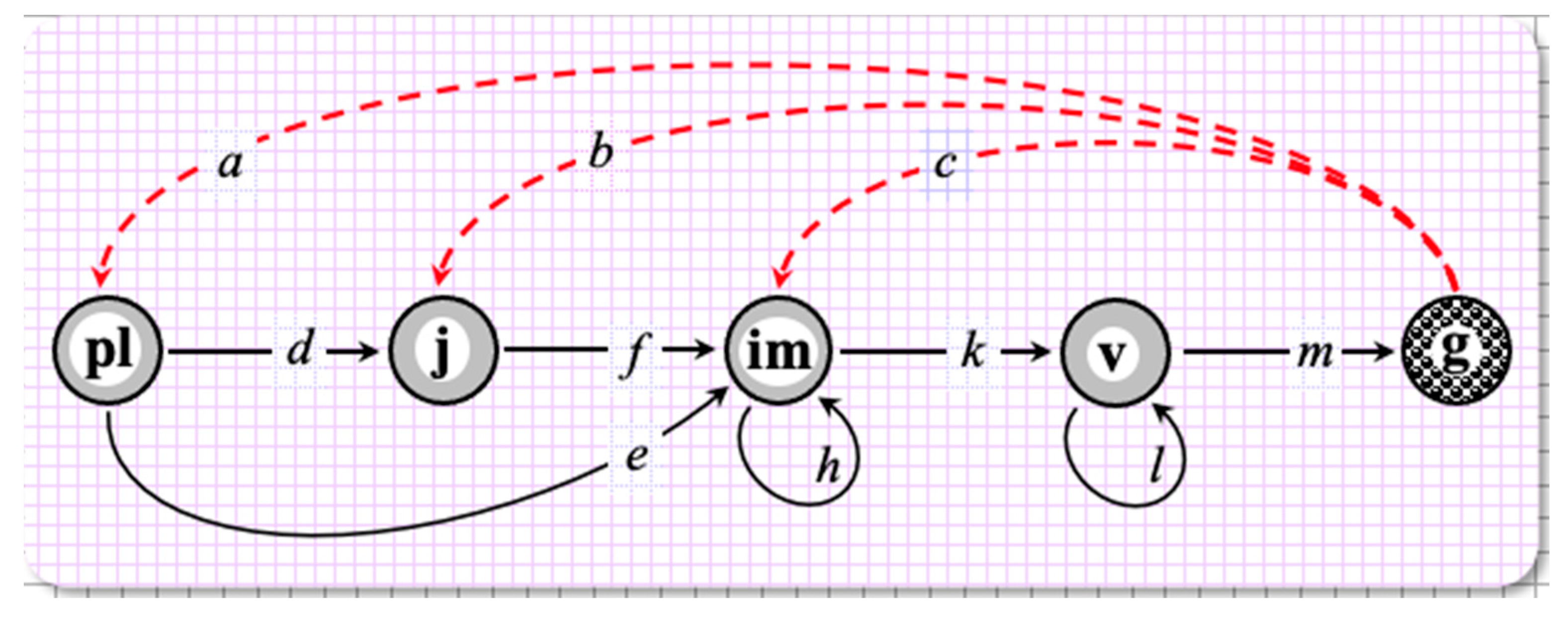 Mathematics 11 03237 g001 Mathematics 11 03237 g001