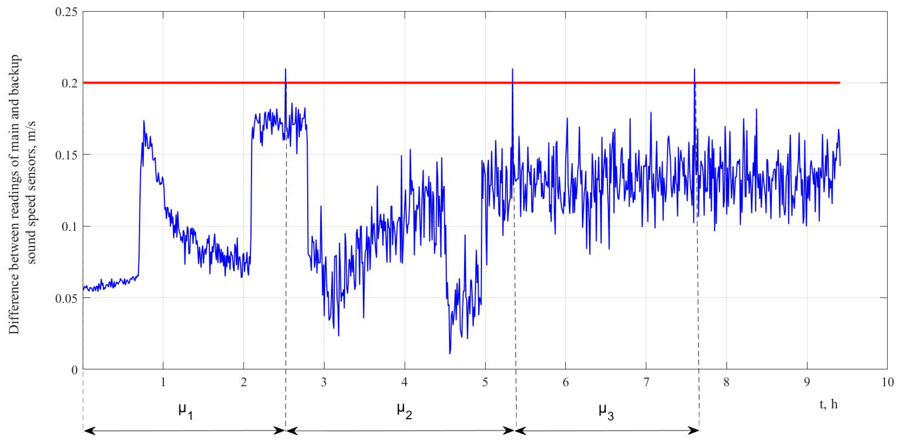 Mathematics 11 03238 g005 Mathematics 11 03238 g005