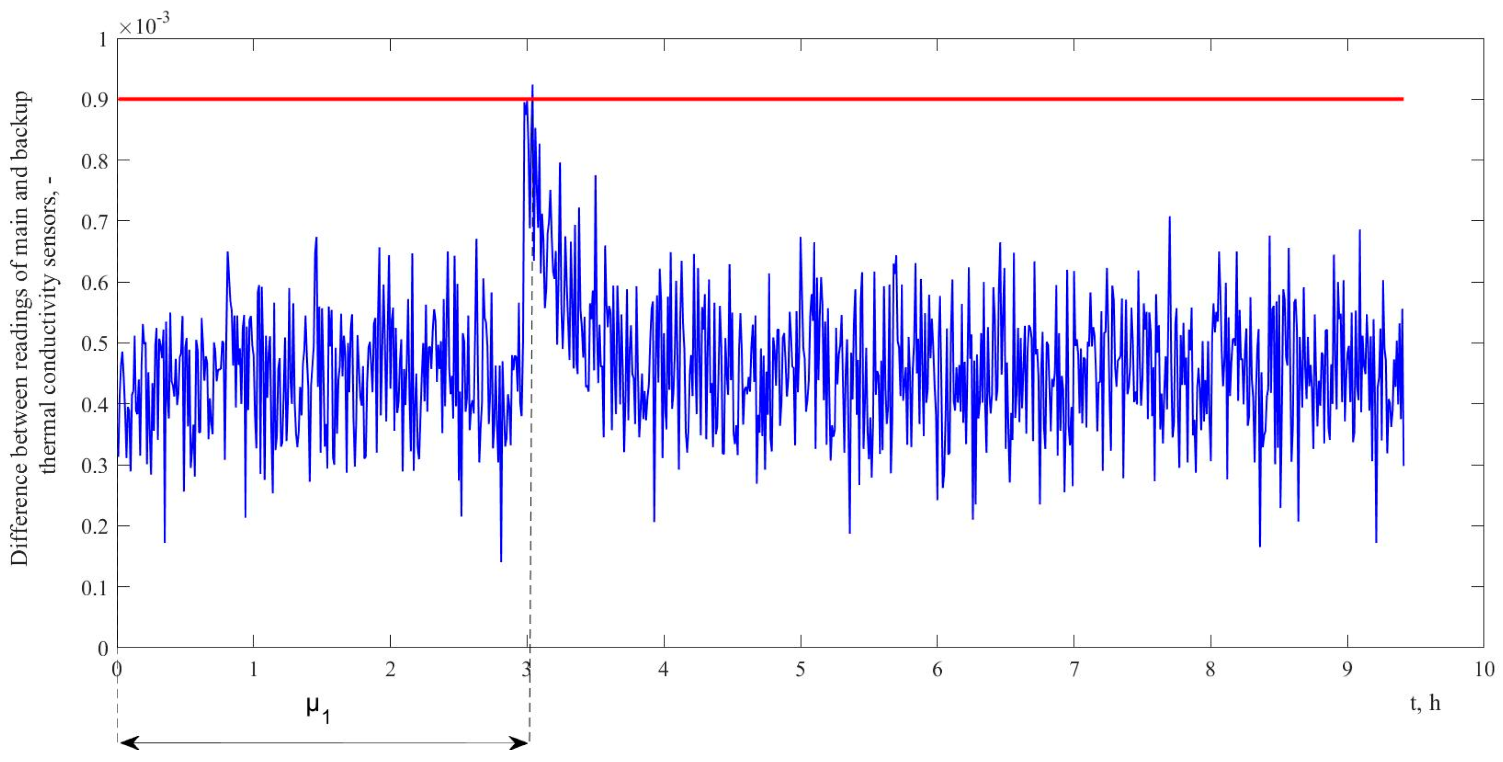 Mathematics 11 03238 g006 Mathematics 11 03238 g006
