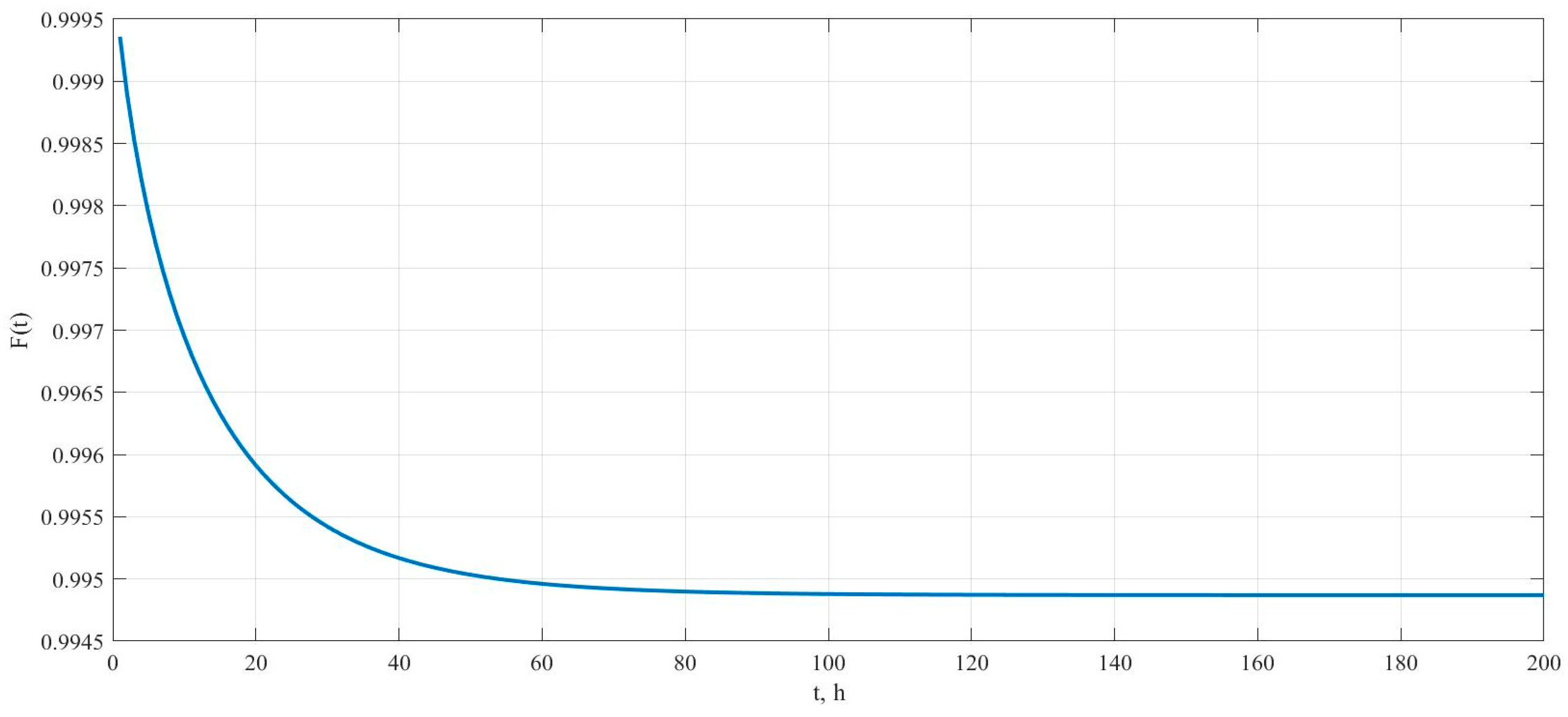 Mathematics 11 03238 g007 Mathematics 11 03238 g007