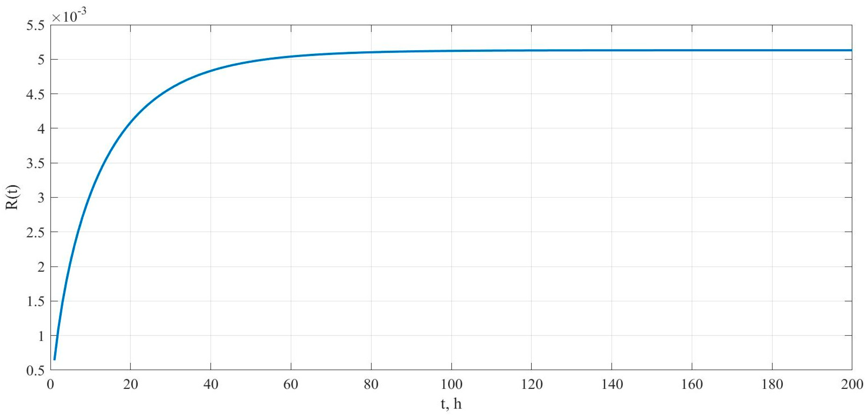 Mathematics 11 03238 g008 Mathematics 11 03238 g008