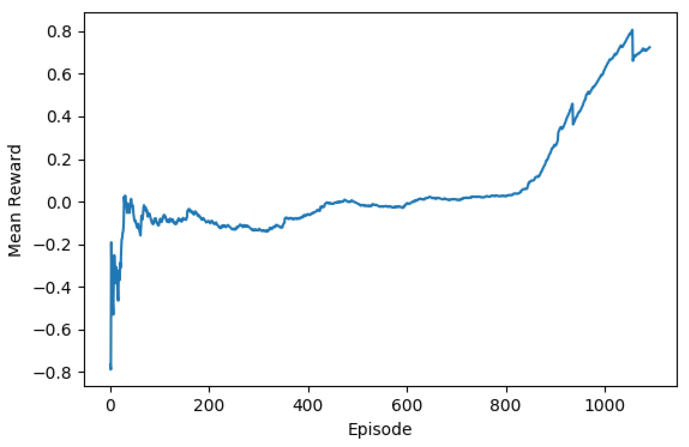 Mathematics 11 03242 g007