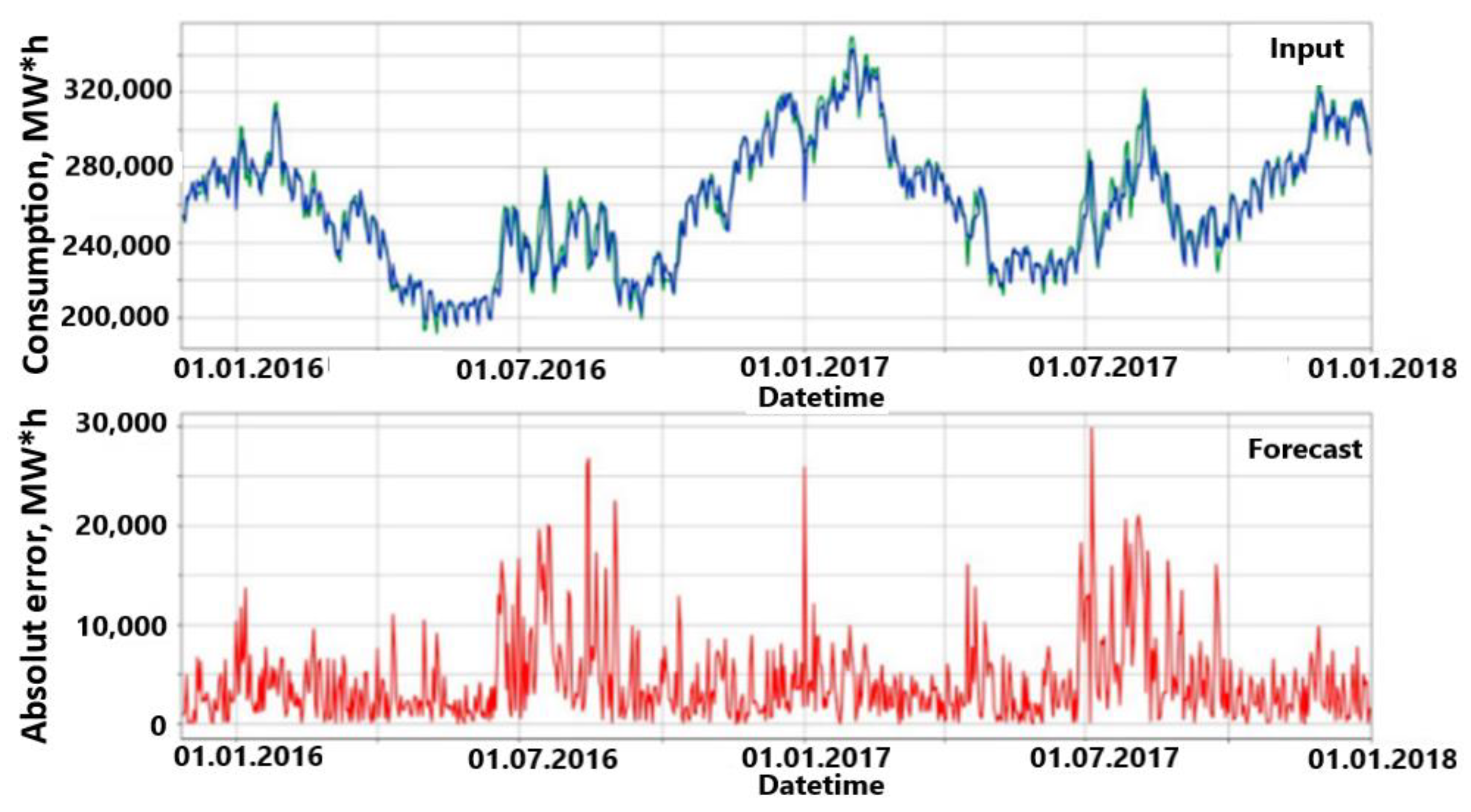Mathematics 11 03246 g001