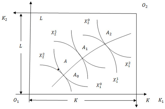 ビジネス・経済 Mathematical Methods and Models for Econ Mathematical Methods and Models for Economists