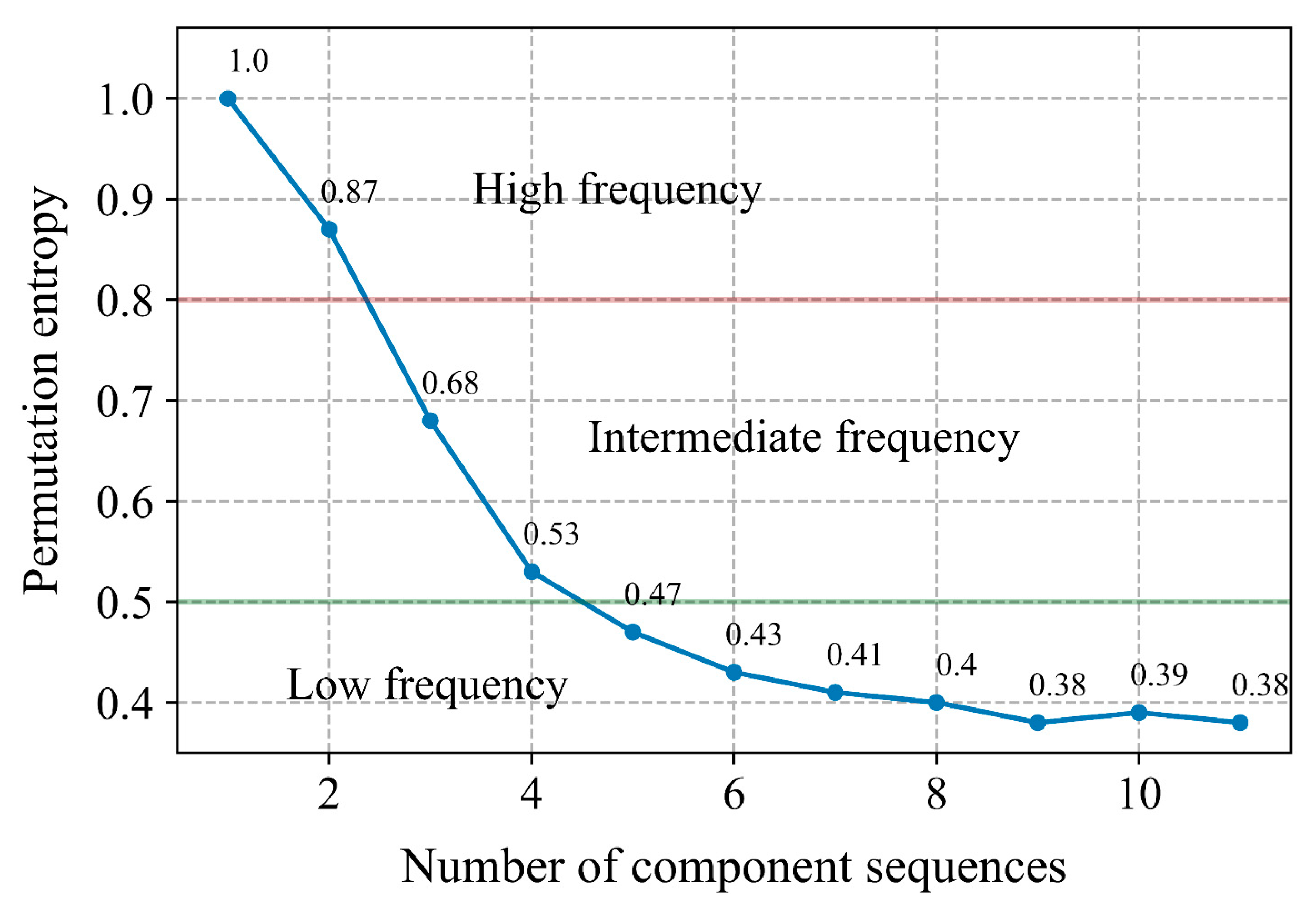 Mathematics 11 03247 g006 Mathematics 11 03247 g006