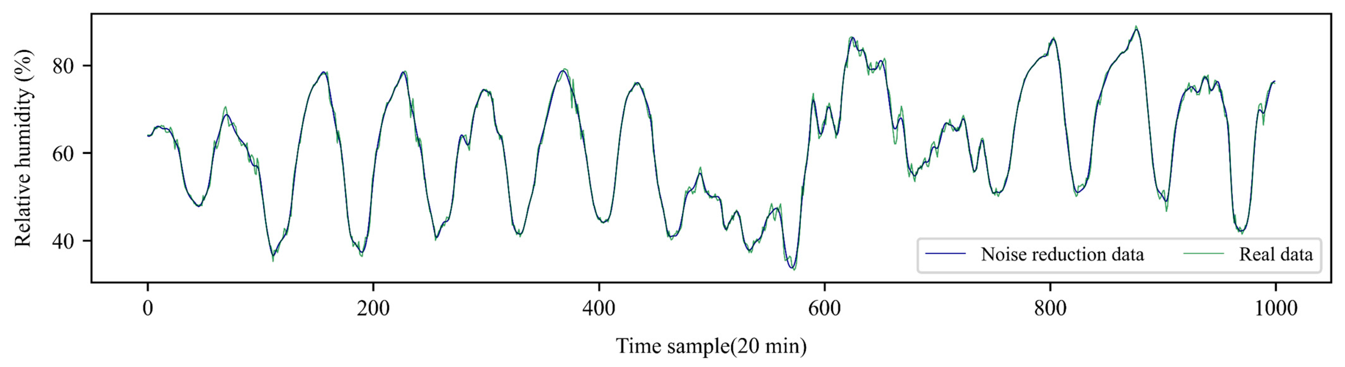 Mathematics 11 03247 g007 Mathematics 11 03247 g007