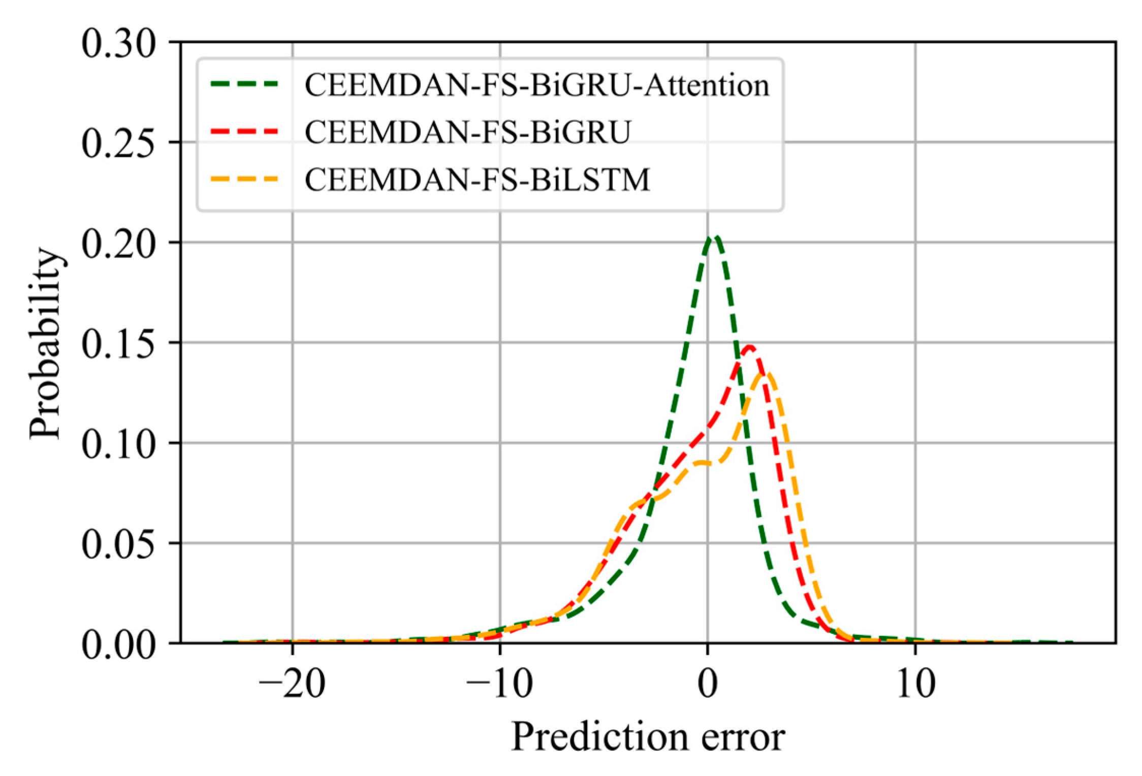 Mathematics 11 03247 g013 Mathematics 11 03247 g013