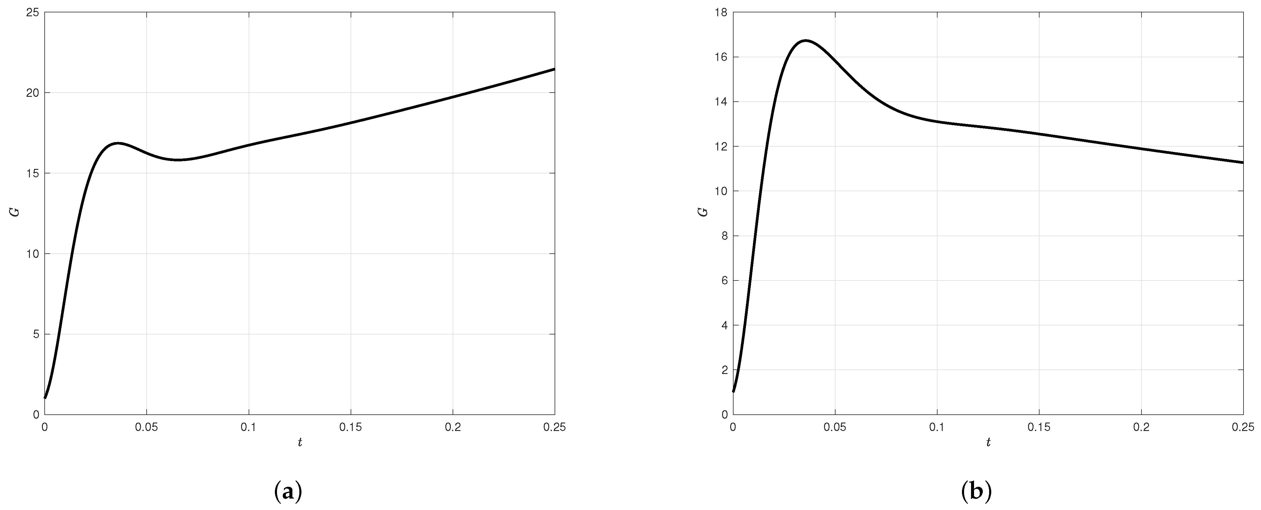 Mathematics 11 03250 g002