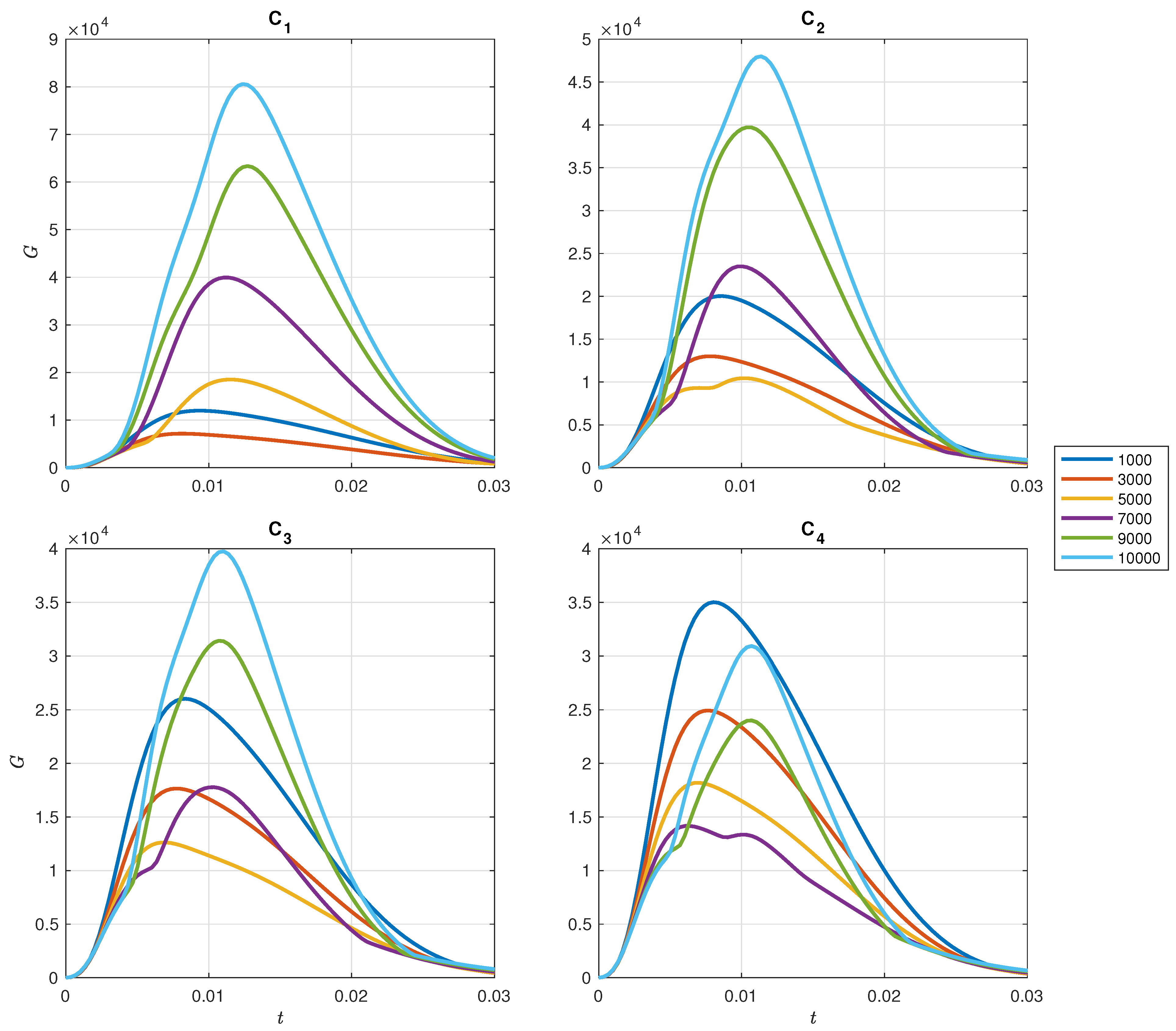 Mathematics 11 03250 g003