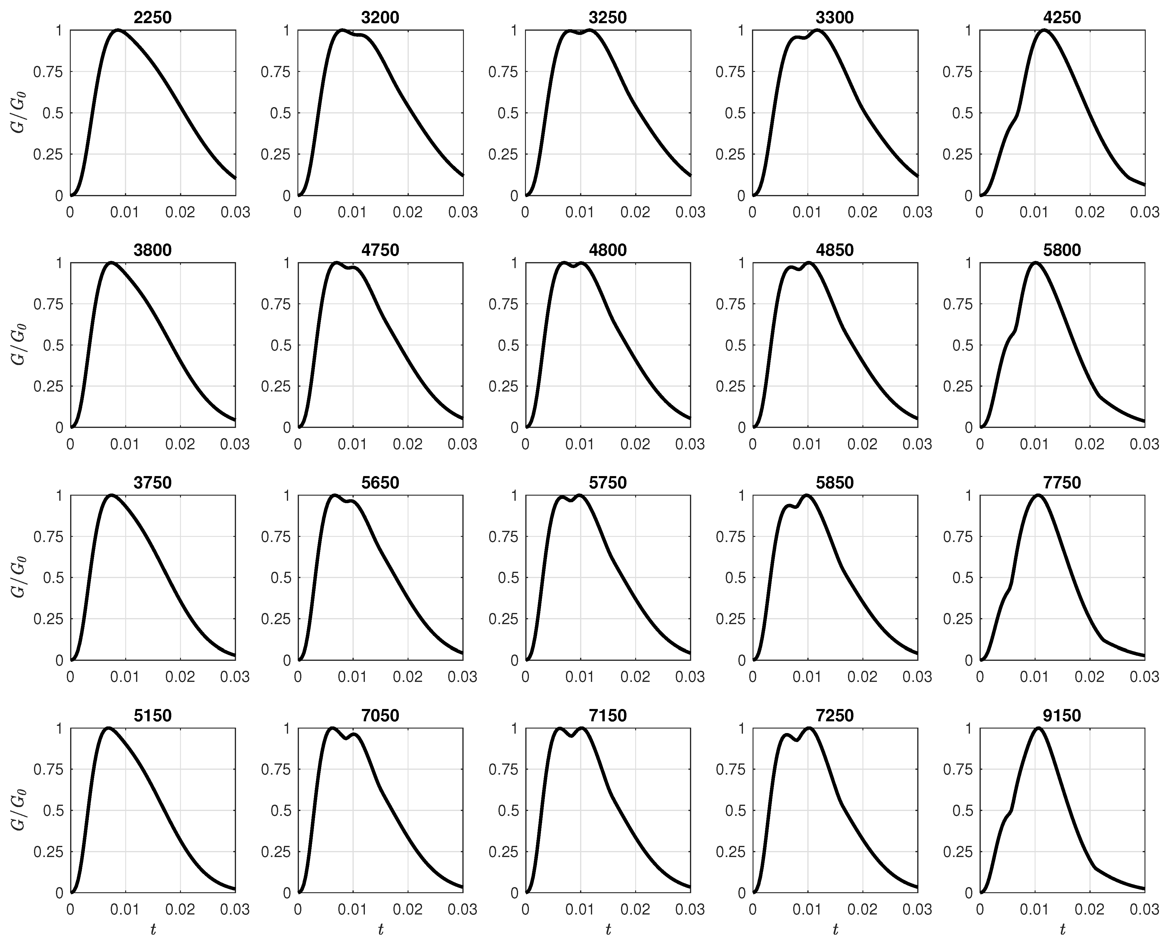 Mathematics 11 03250 g005