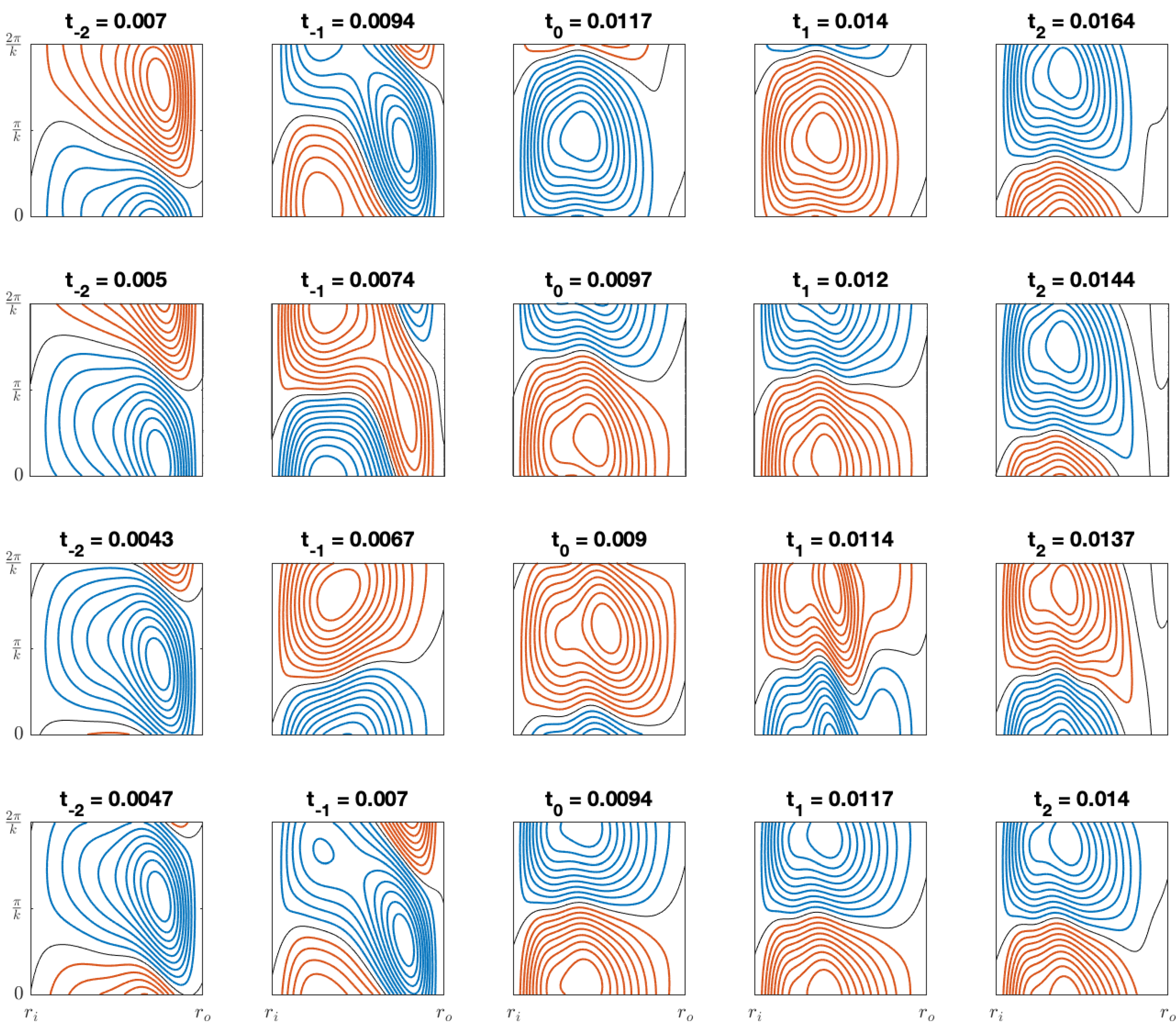Mathematics 11 03250 g006