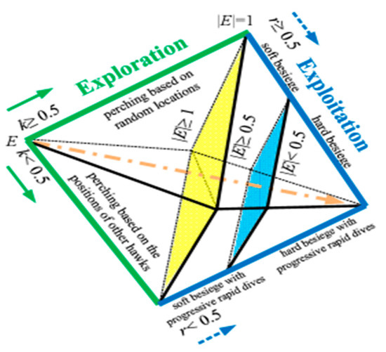 Breast Cancer Diagnosis Using a Novel Parallel Support Vector Machine ...