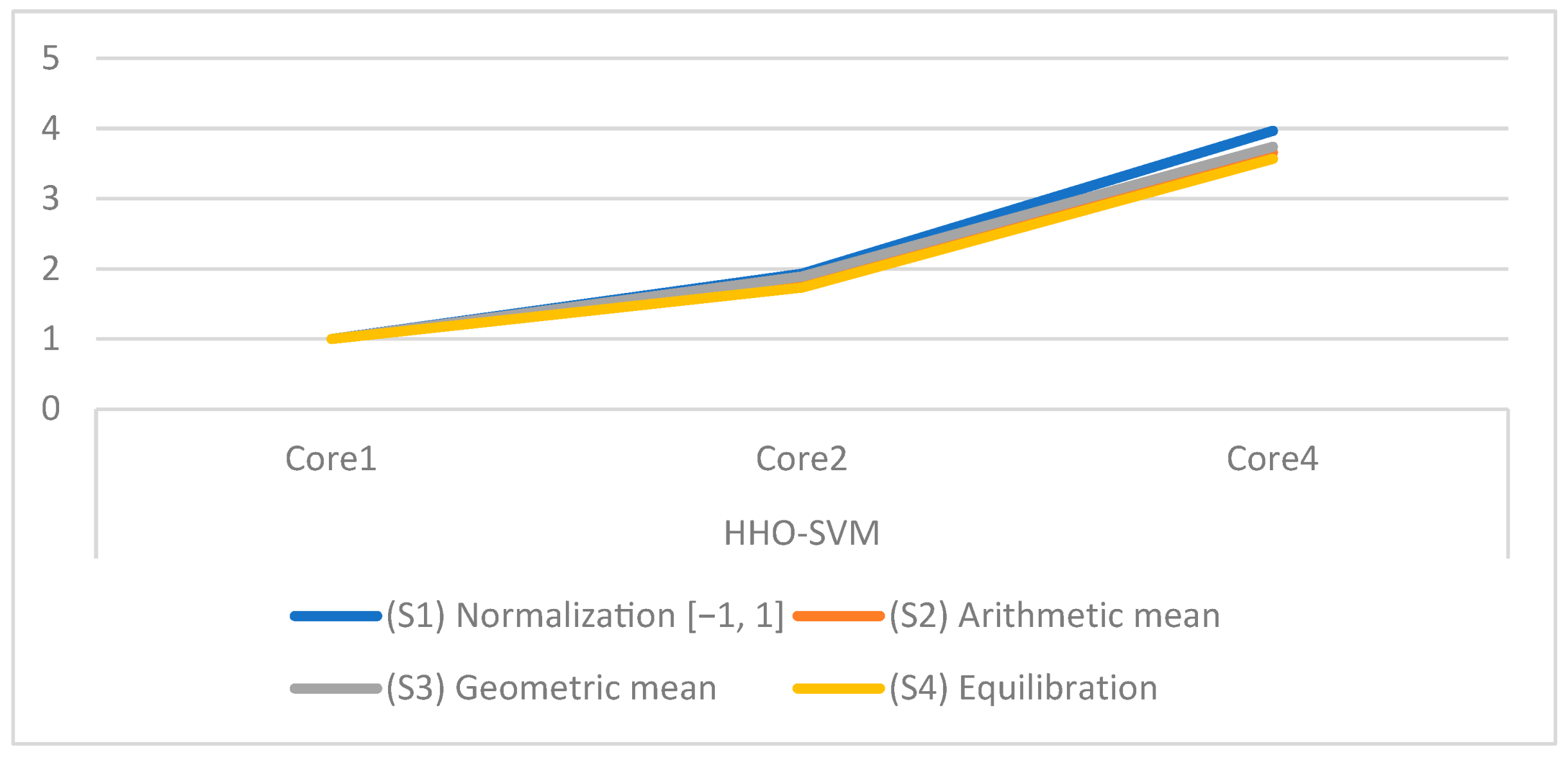 Mathematics 11 03251 g008 Mathematics 11 03251 g008