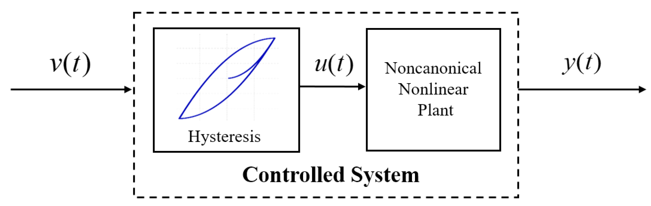 Mathematics 11 03253 g001