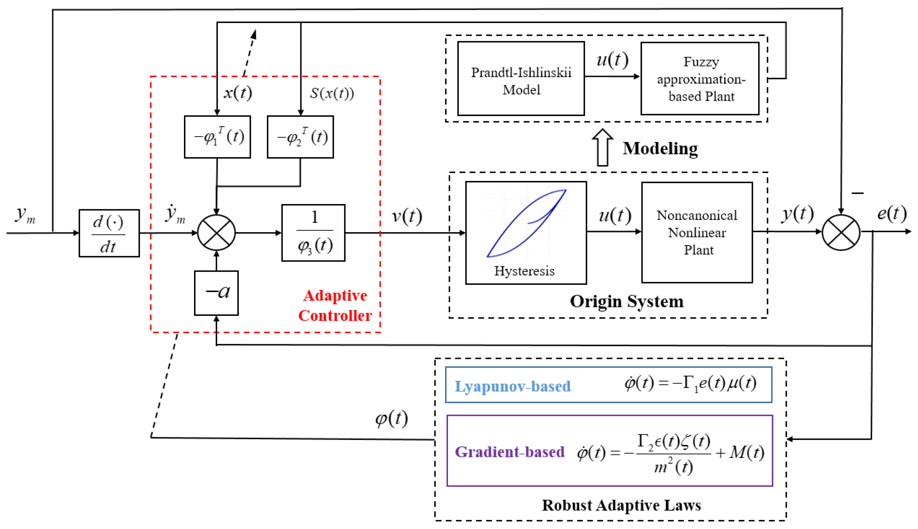 Mathematics 11 03253 g004