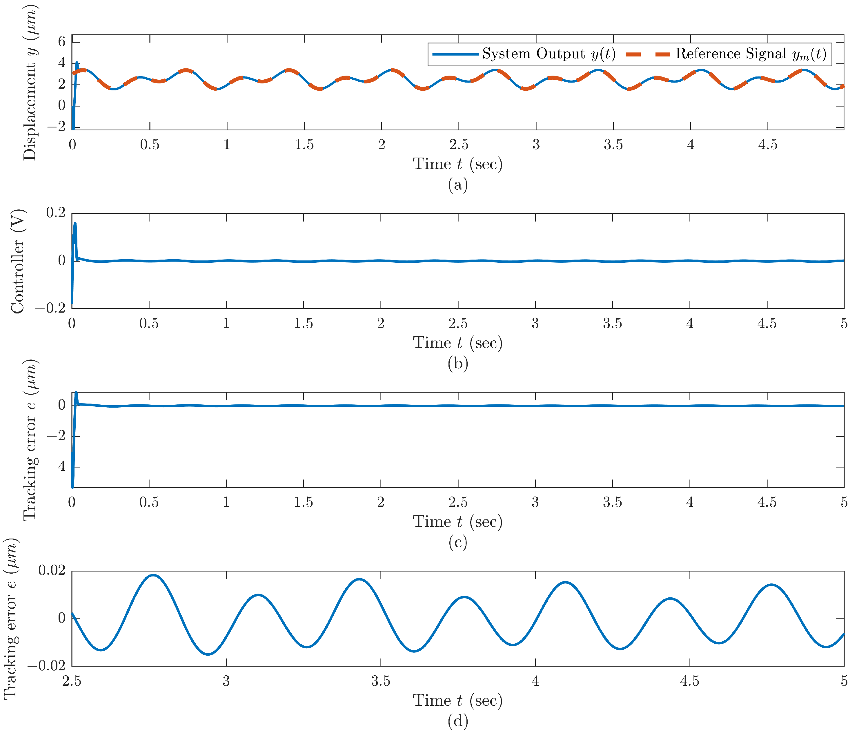 Mathematics 11 03253 g006
