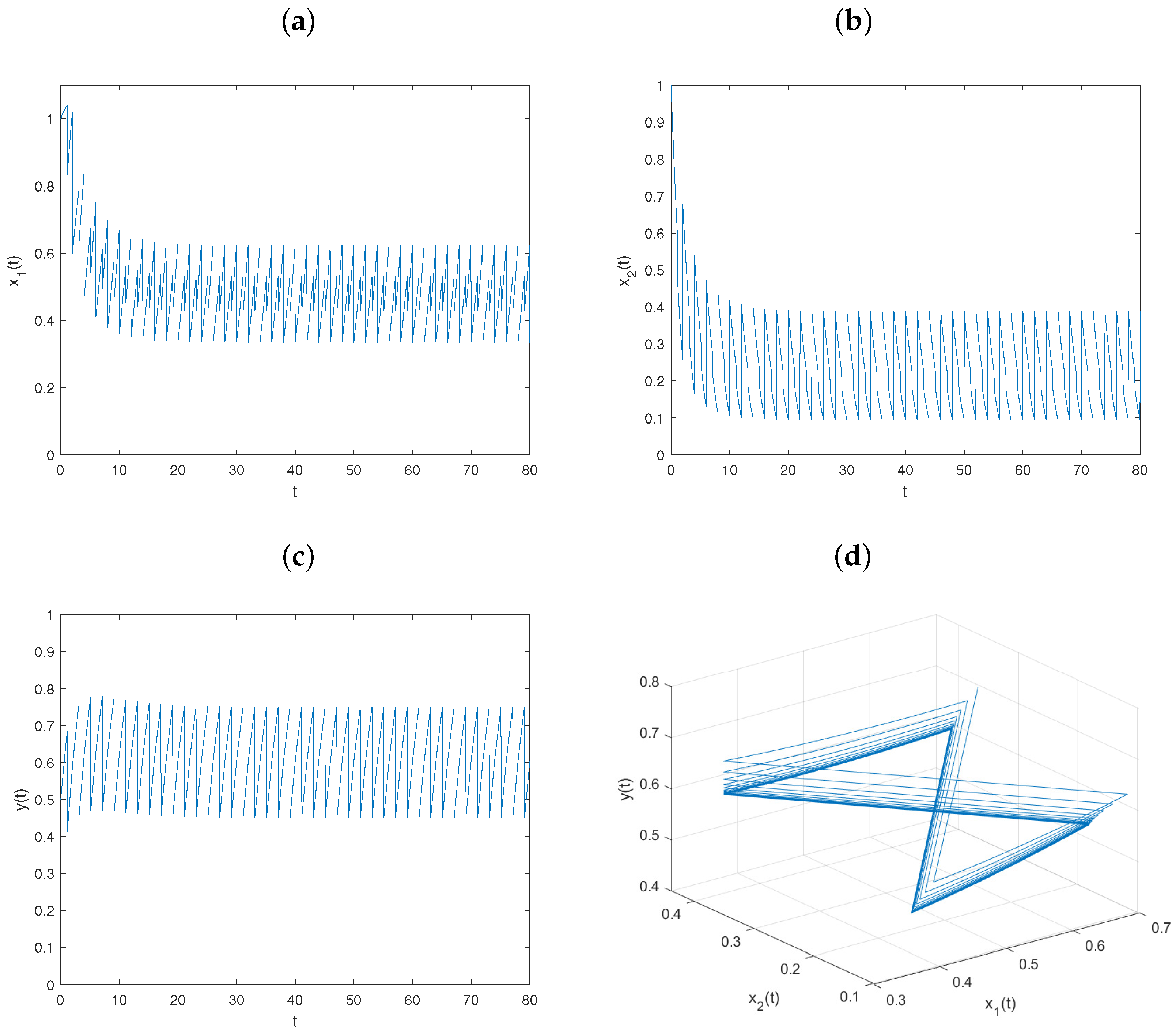 Mathematics 11 03254 g001 Mathematics 11 03254 g001
