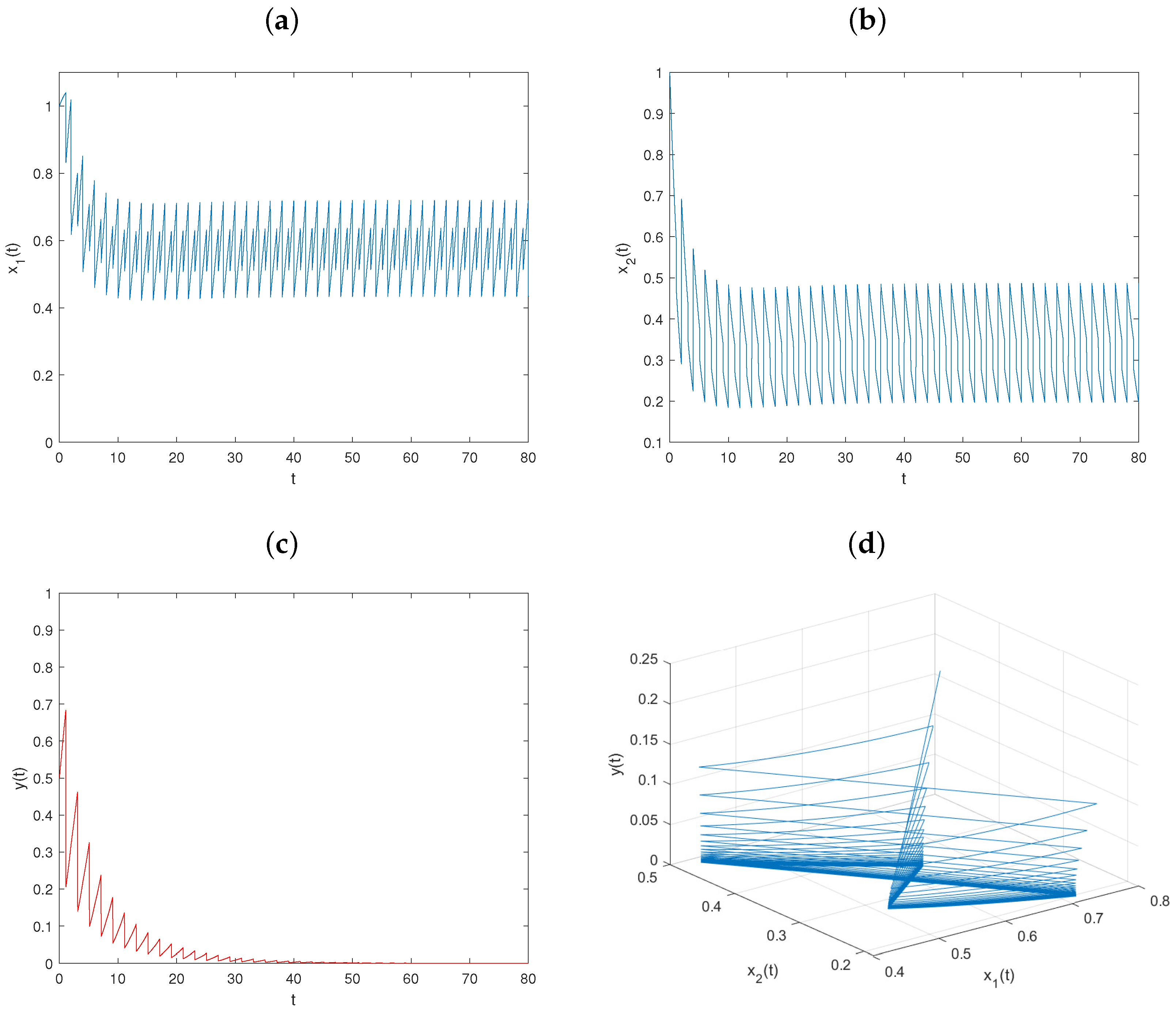 Mathematics 11 03254 g002 Mathematics 11 03254 g002