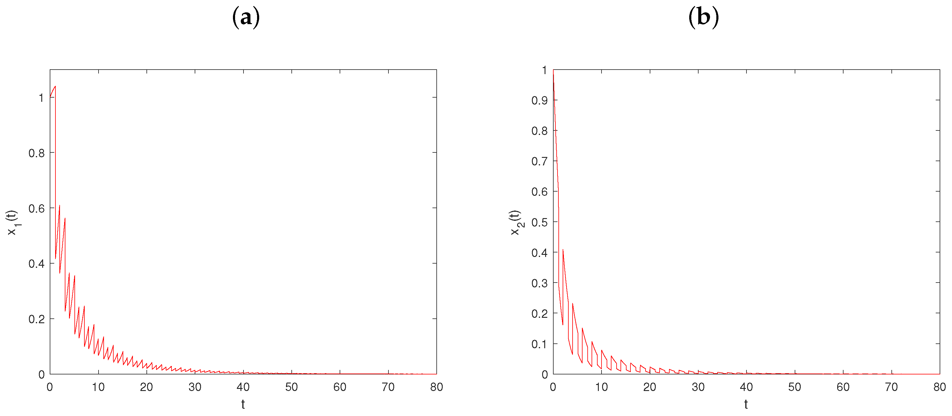 Mathematics 11 03254 g003a Mathematics 11 03254 g003a