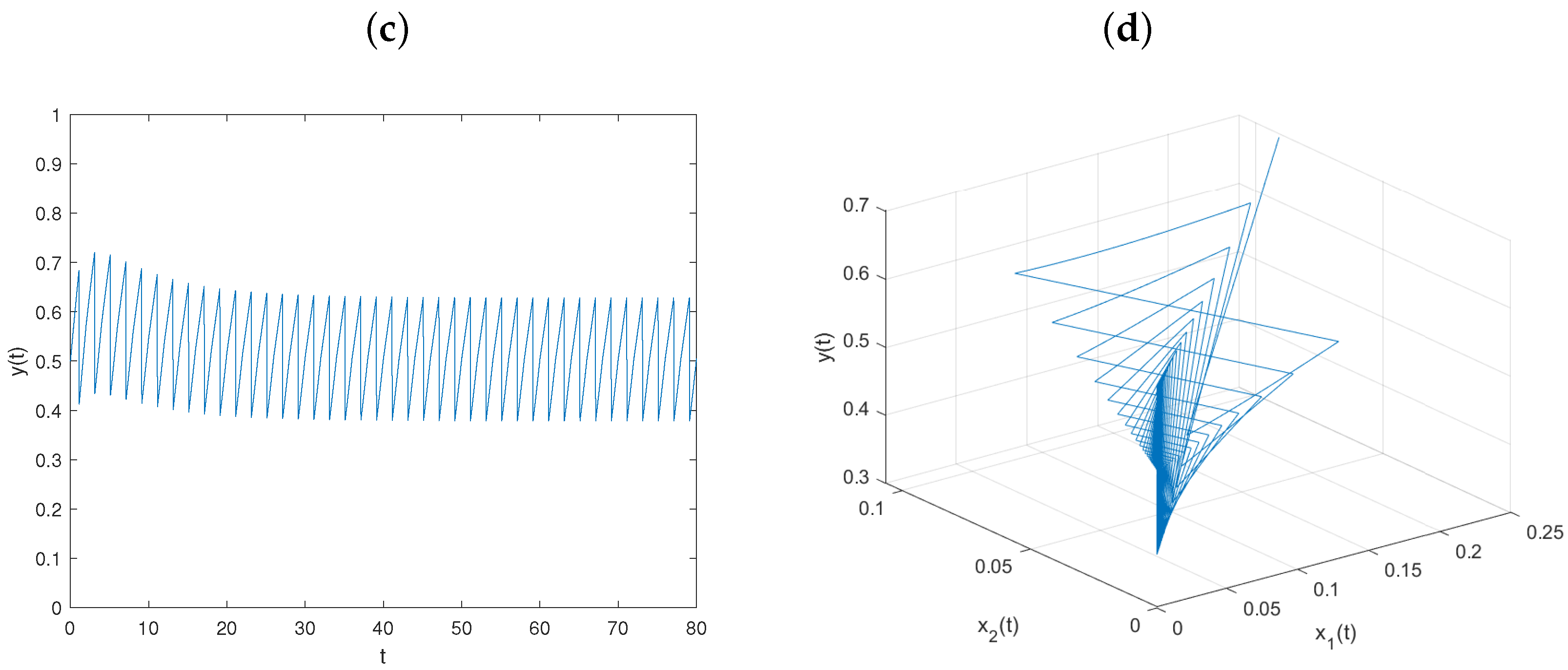 Mathematics 11 03254 g003b Mathematics 11 03254 g003b