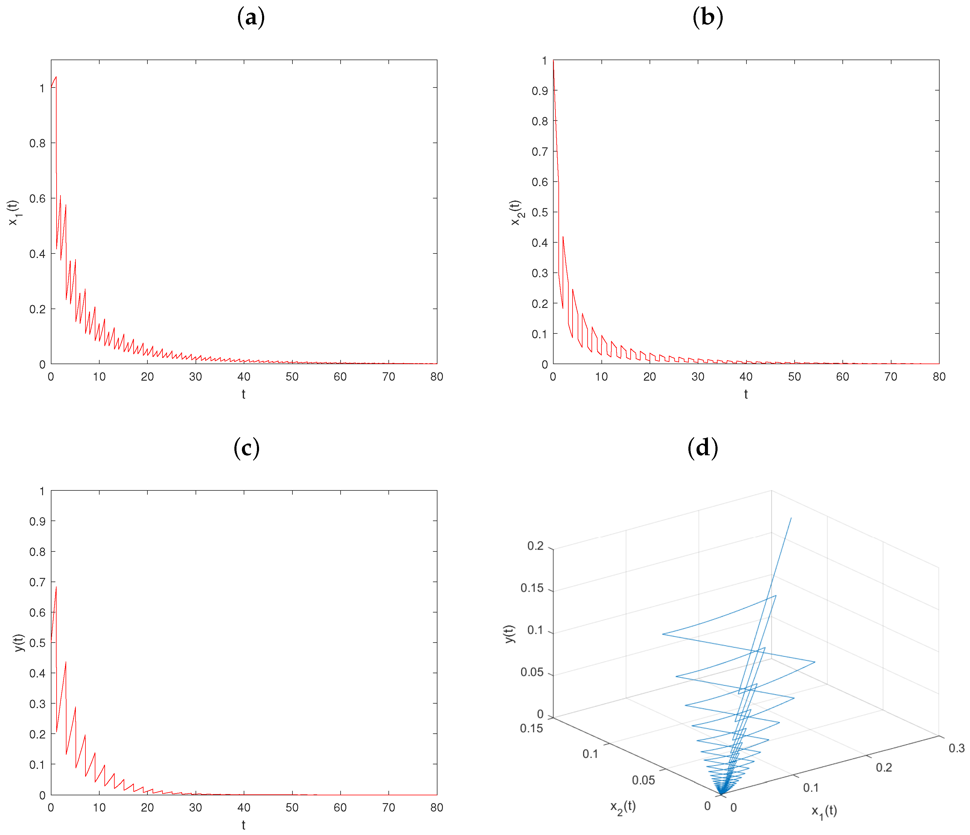 Mathematics 11 03254 g004 Mathematics 11 03254 g004